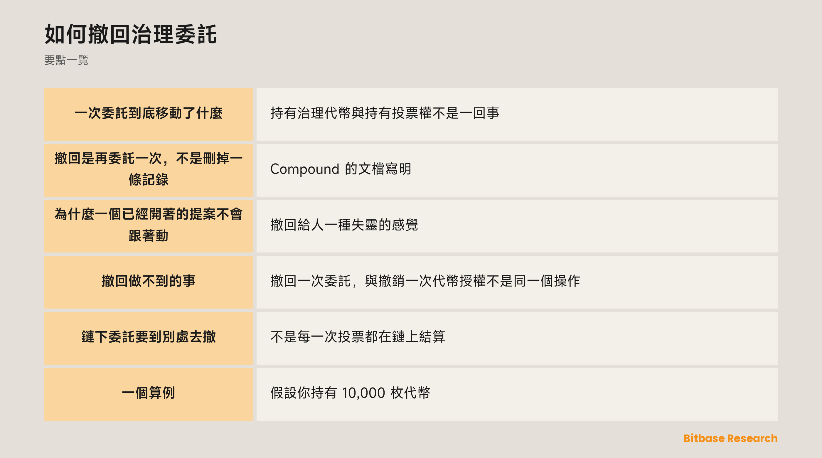 如何撤回治理委託: 要點一覽圖
