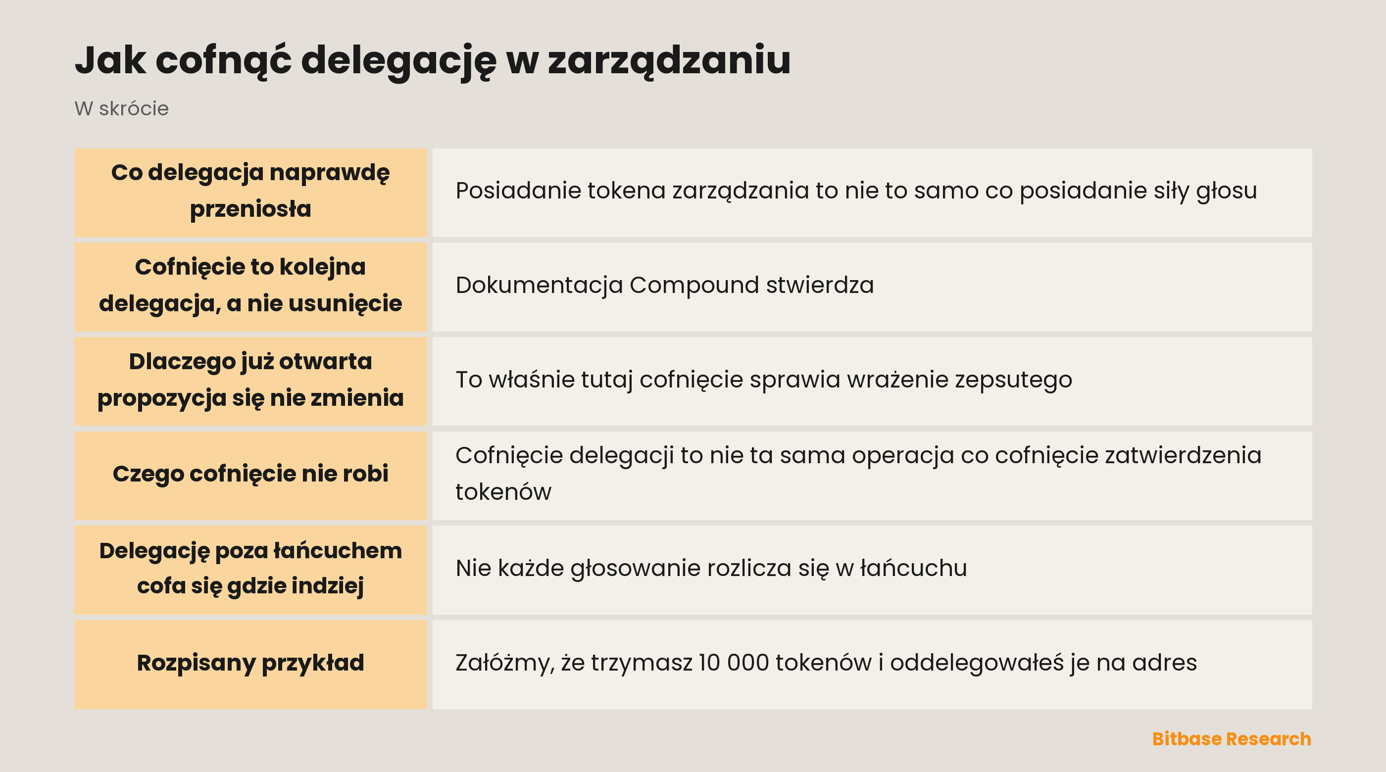 Jak cofnąć delegację w zarządzaniu: najważniejsze informacje w skrócie