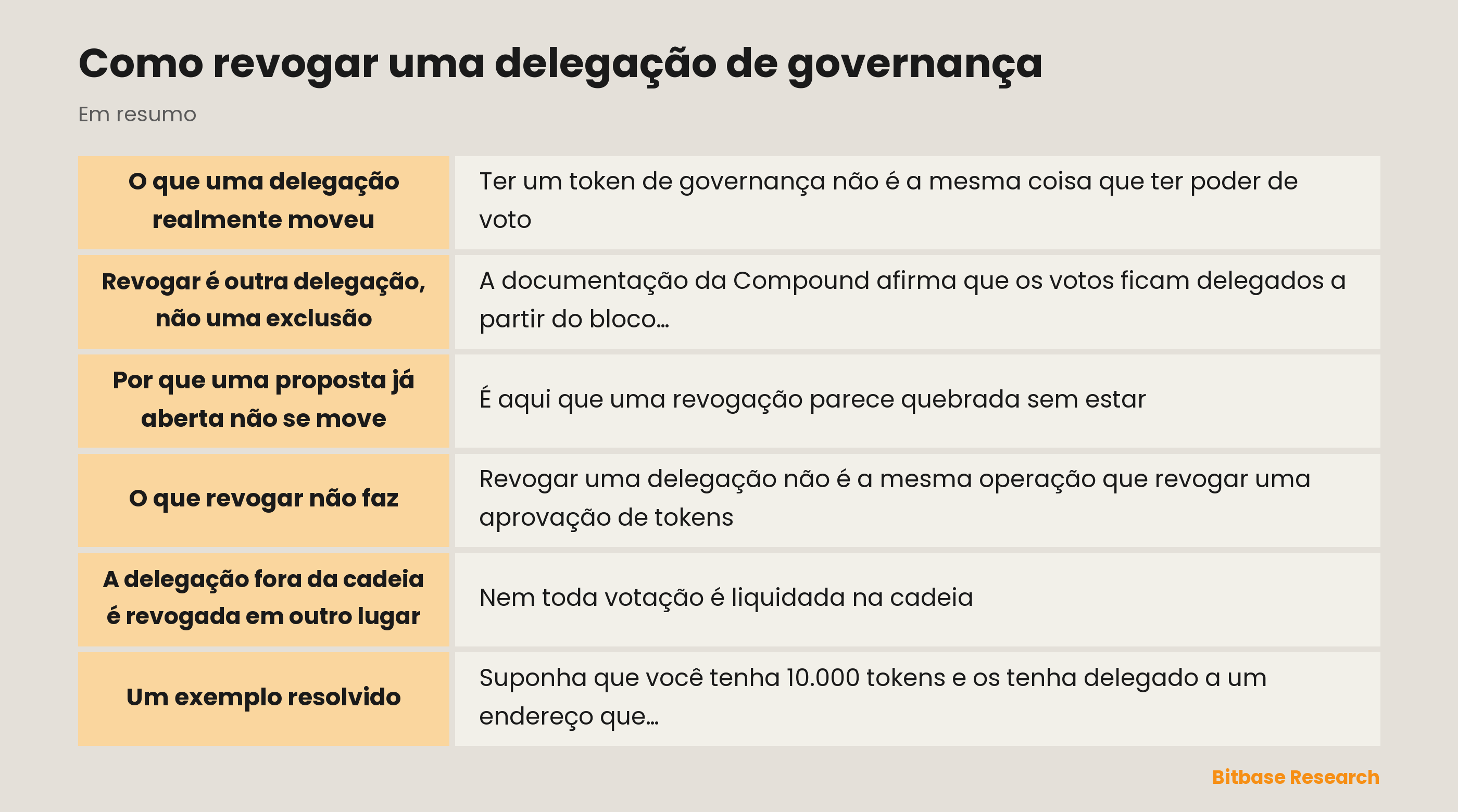 Como revogar uma delegação de governança: pontos principais em resumo