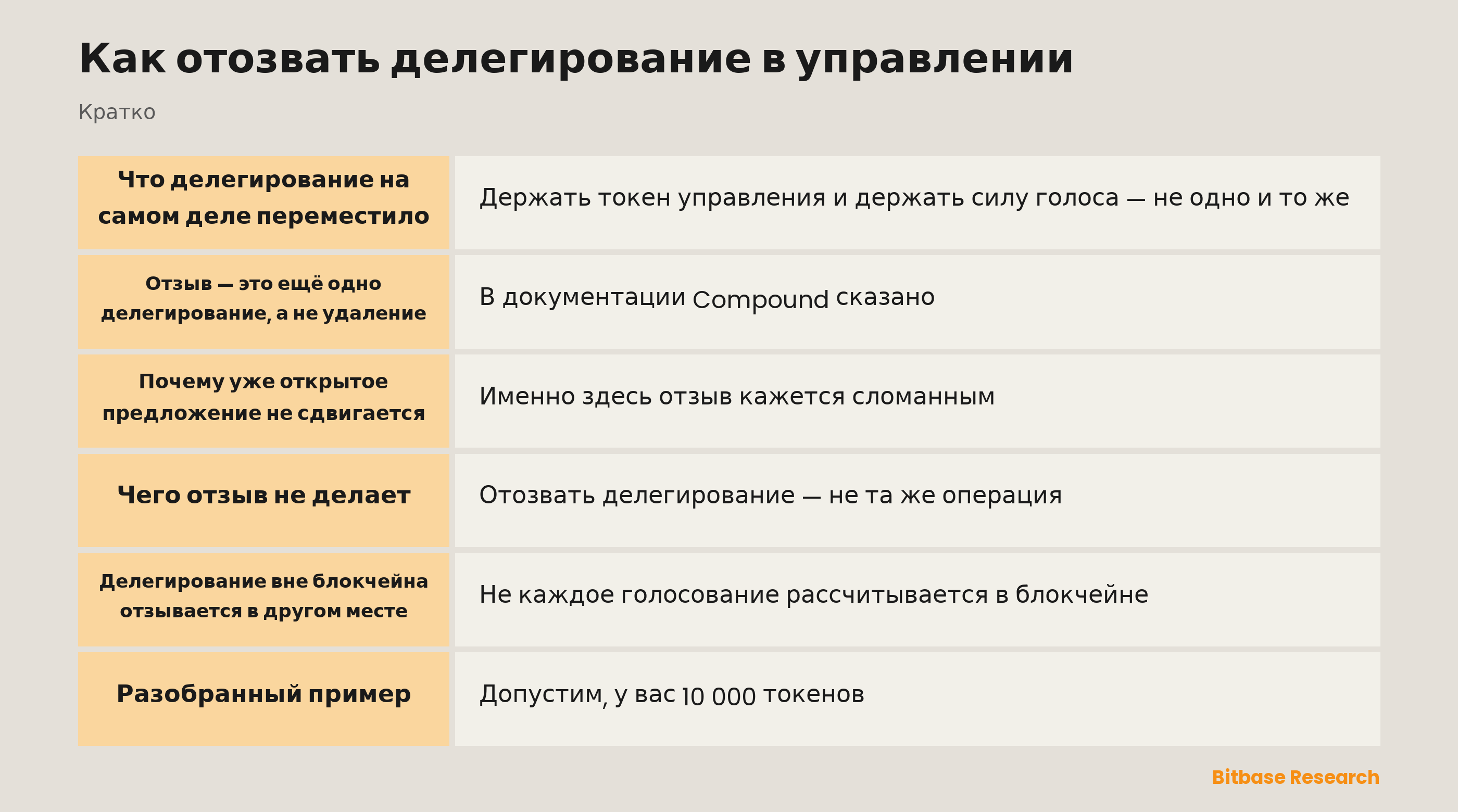 Как отозвать делегирование в управлении: ключевые моменты кратко
