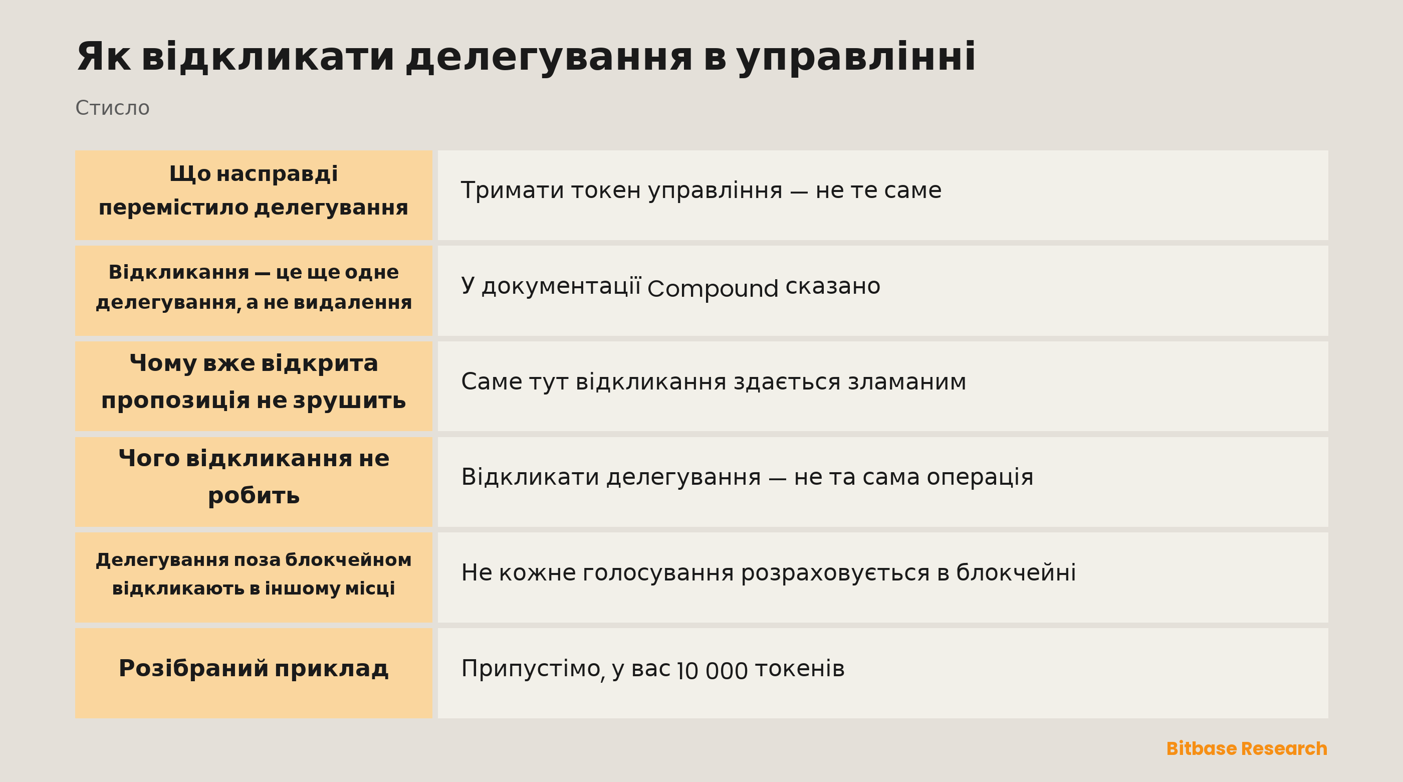 Як відкликати делегування в управлінні: ключові моменти стисло