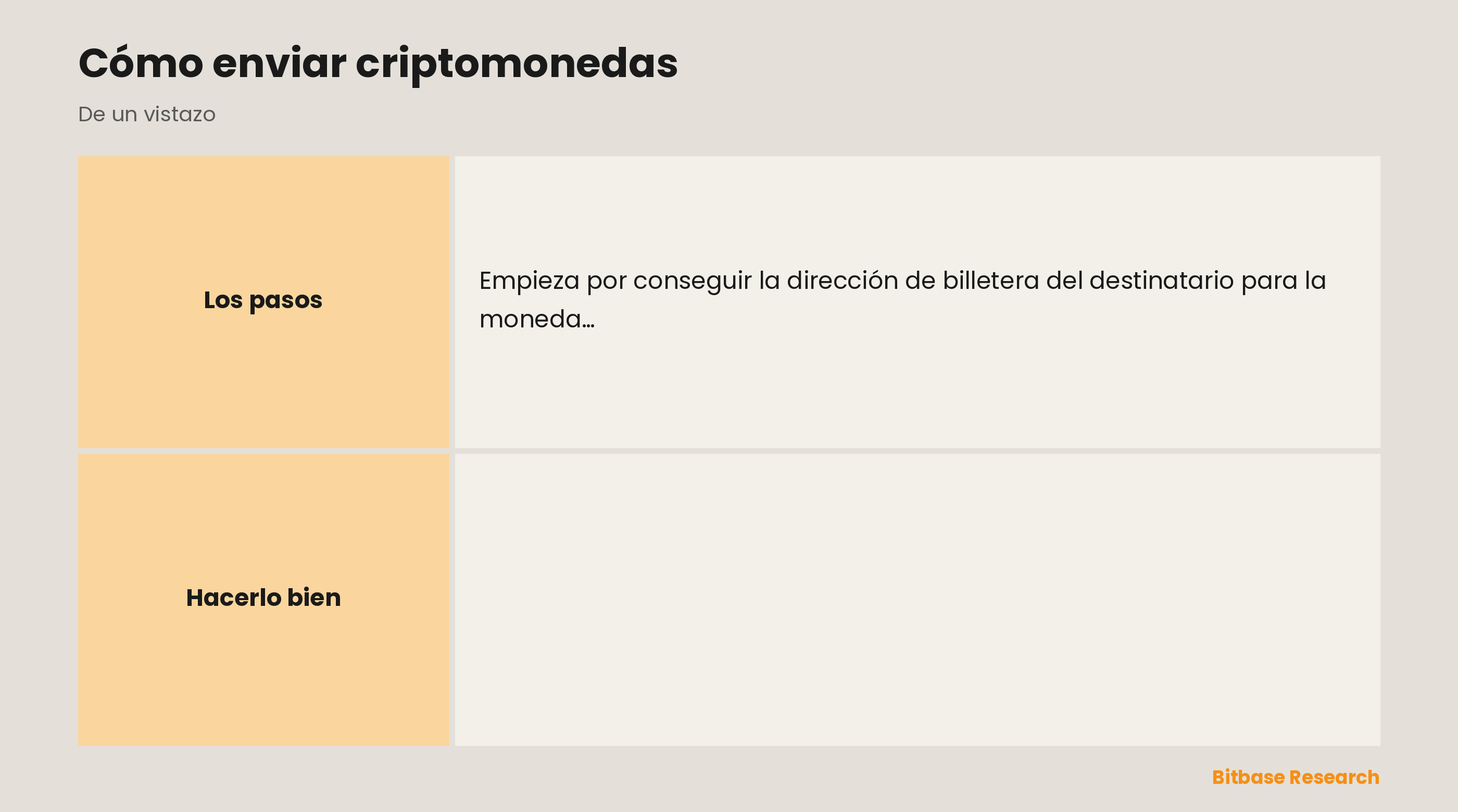 Cómo enviar criptomonedas: consigue la dirección, elige enviar y escoge la red, introduce el importe, revisa dos veces y prueba los envíos grandes.
