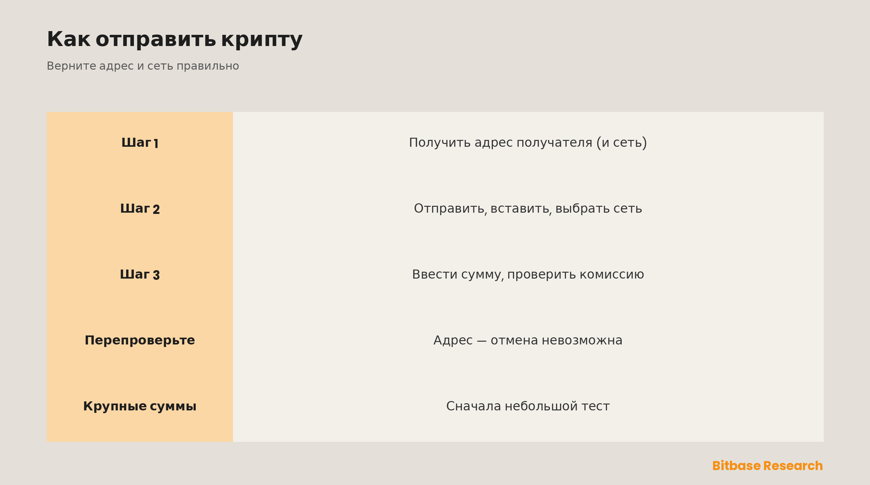 Как отправить криптовалюту
