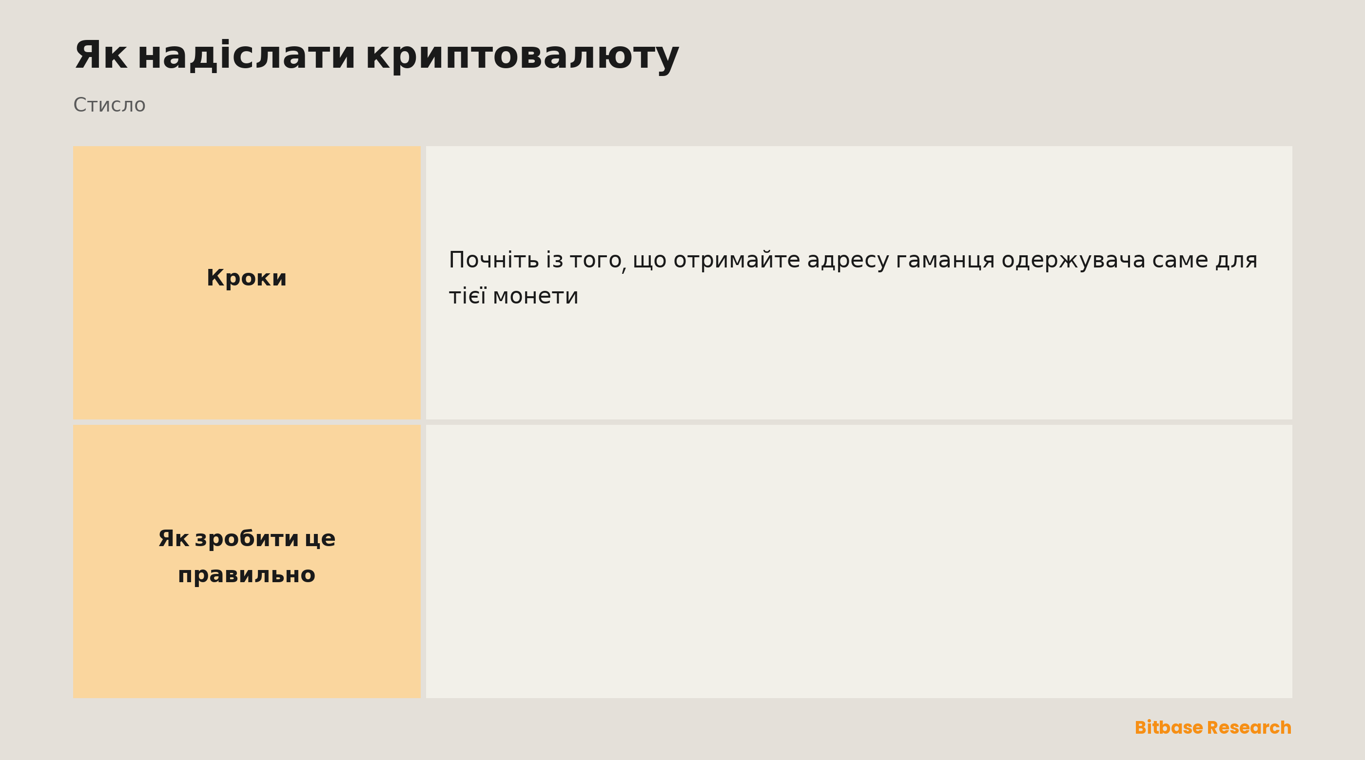 Як надіслати криптовалюту: отримайте адресу, оберіть надсилання й мережу, введіть суму, перевірте двічі та тестуйте великі перекази.