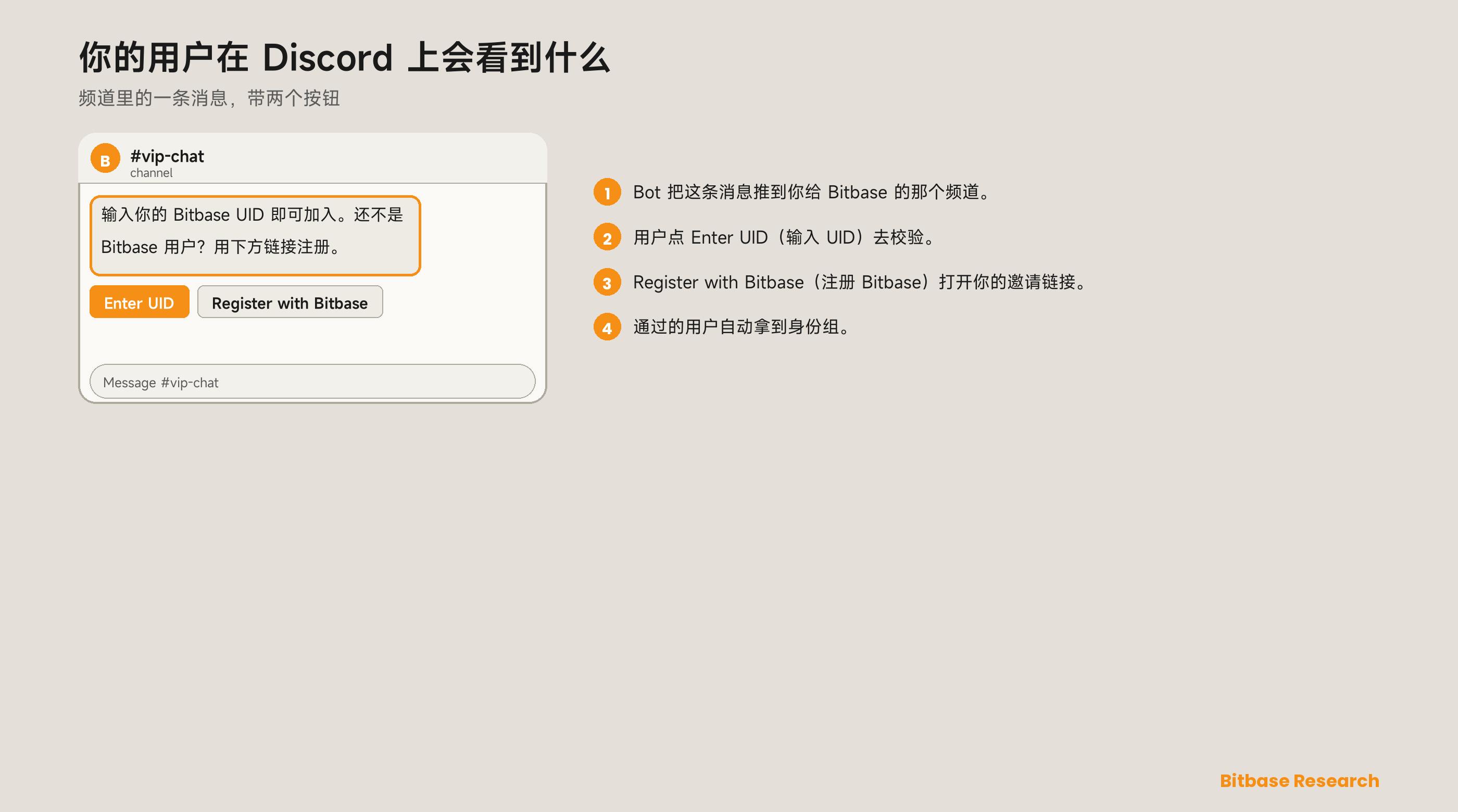 如何配置币贝（Bitbase）VIP Bot：Telegram 与 Discord-bitbase-3022