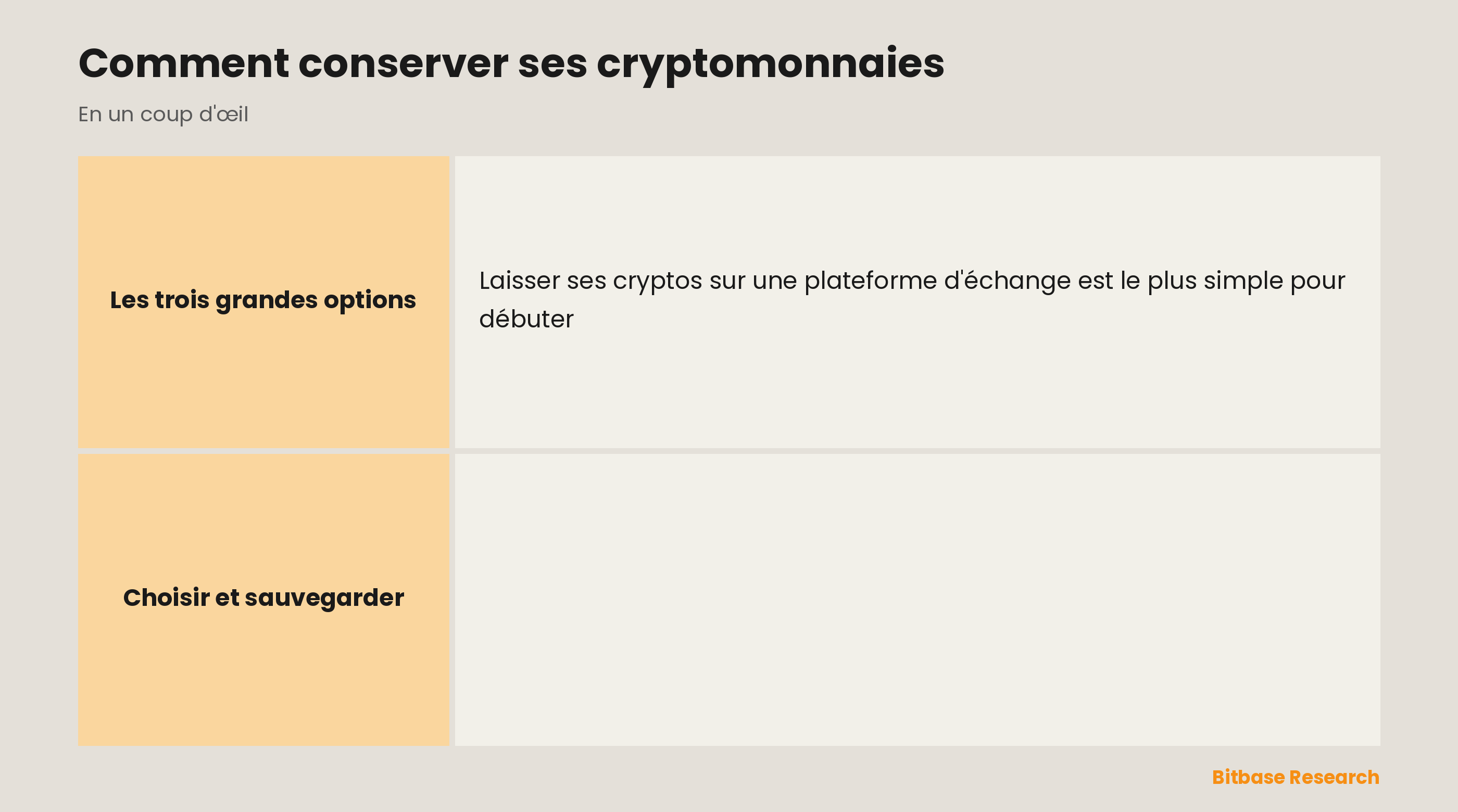 Comment conserver ses cryptos : plateforme d'échange, portefeuille logiciel, portefeuille matériel, sauvegarde de la phrase de récupération et règle de choix.