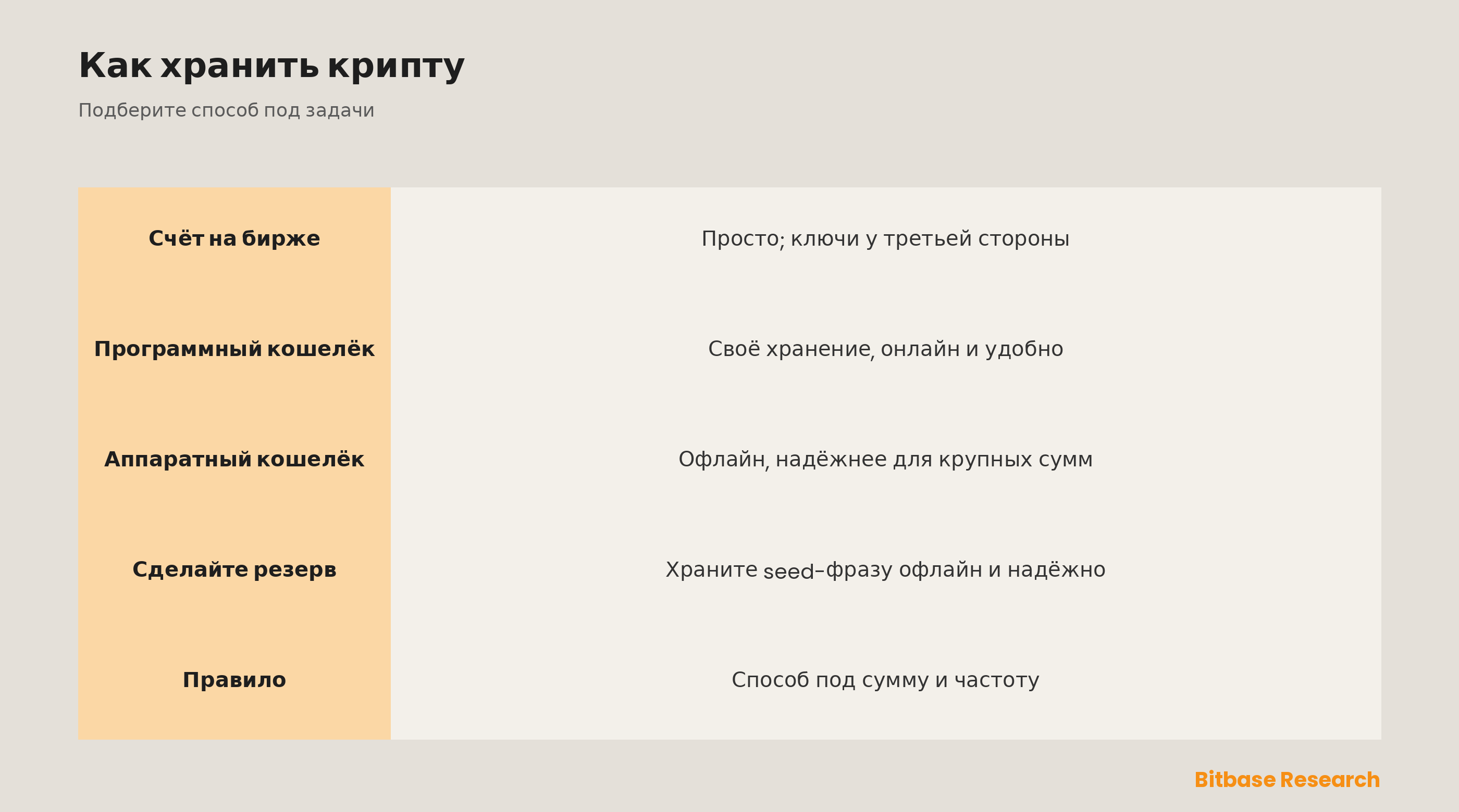 Как хранить криптовалюту