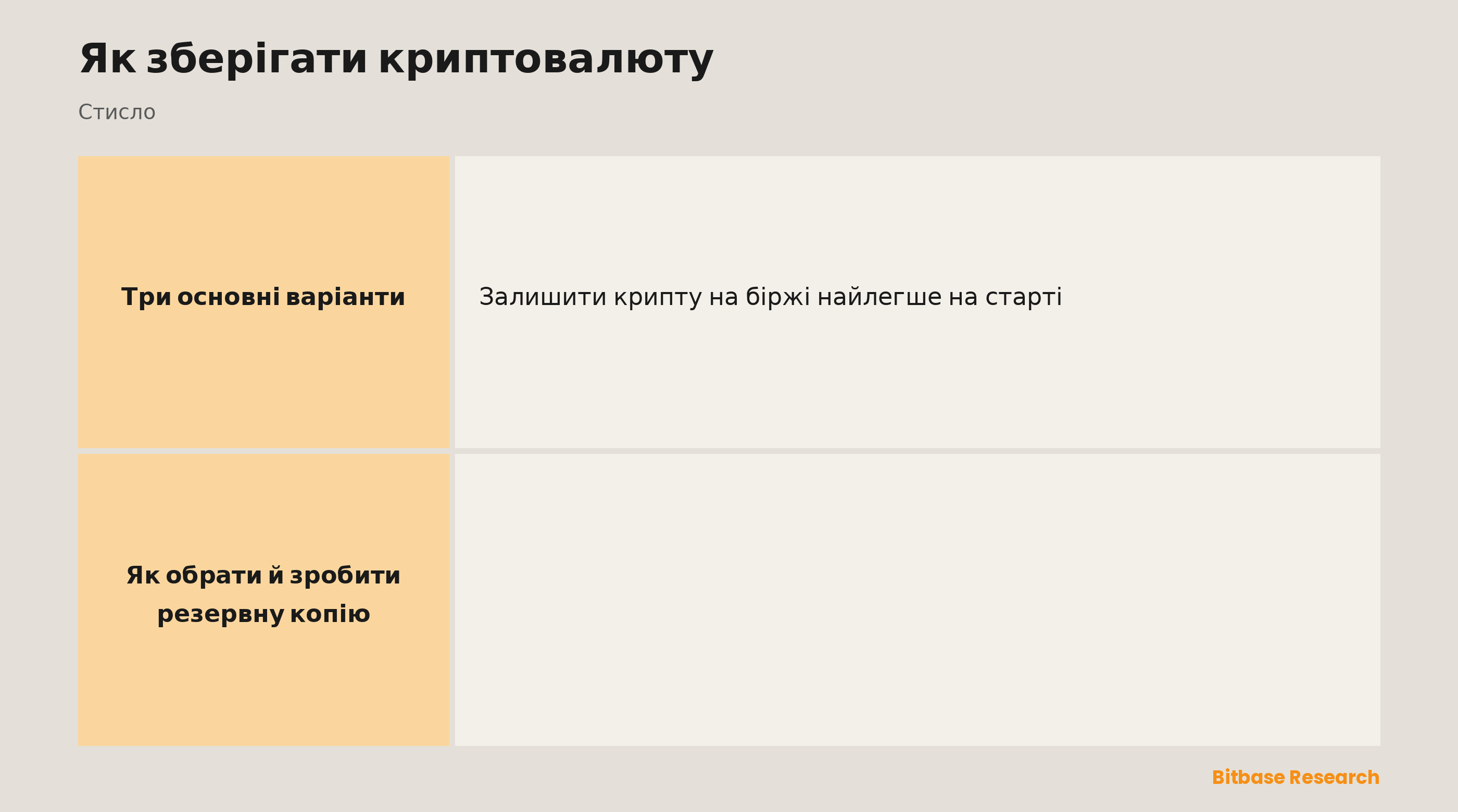 Як зберігати крипту: біржа, програмний гаманець, апаратний гаманець, резервна копія сид-фрази та правило вибору.