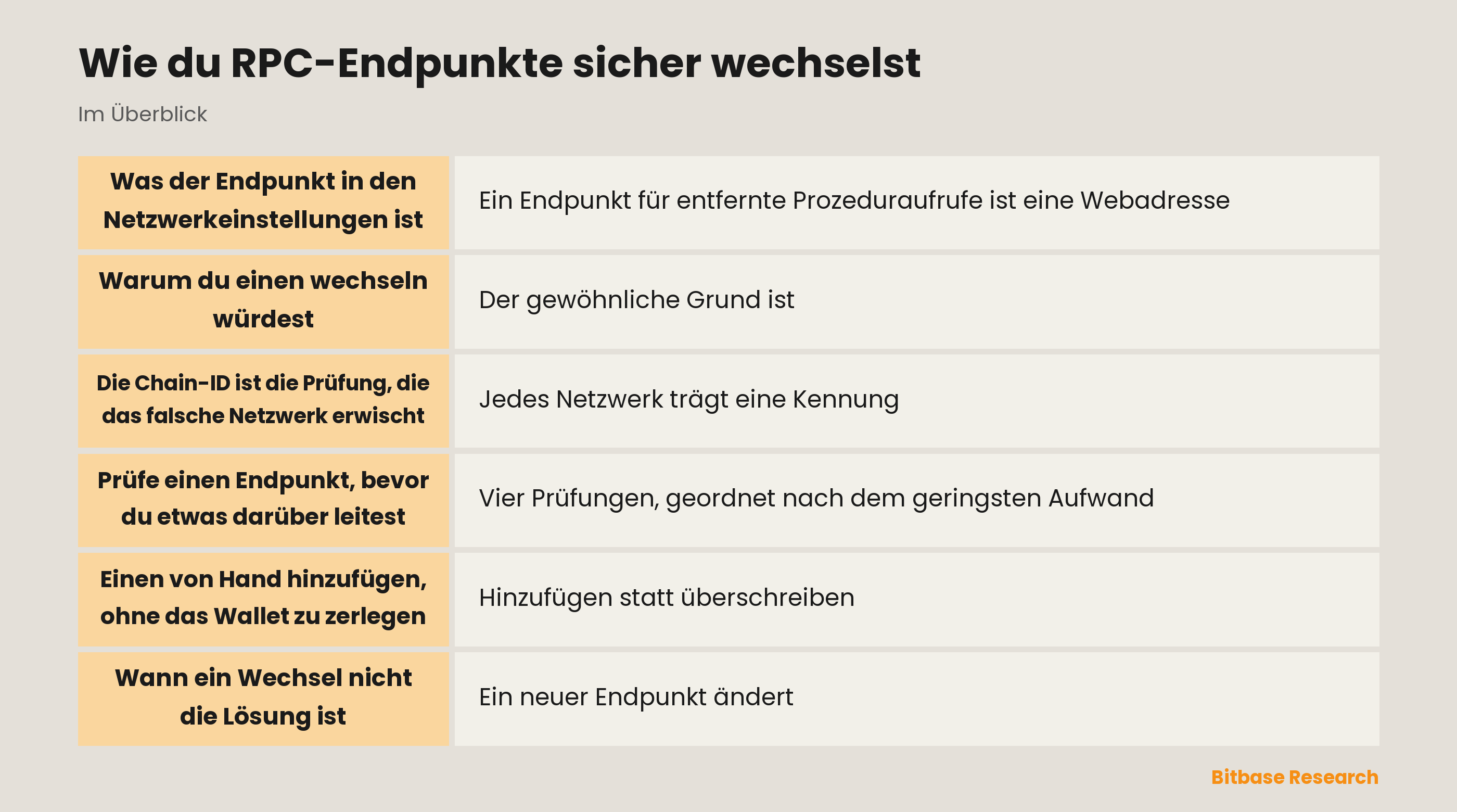 Wie du RPC-Endpunkte sicher wechselst: die wichtigsten Punkte auf einen Blick