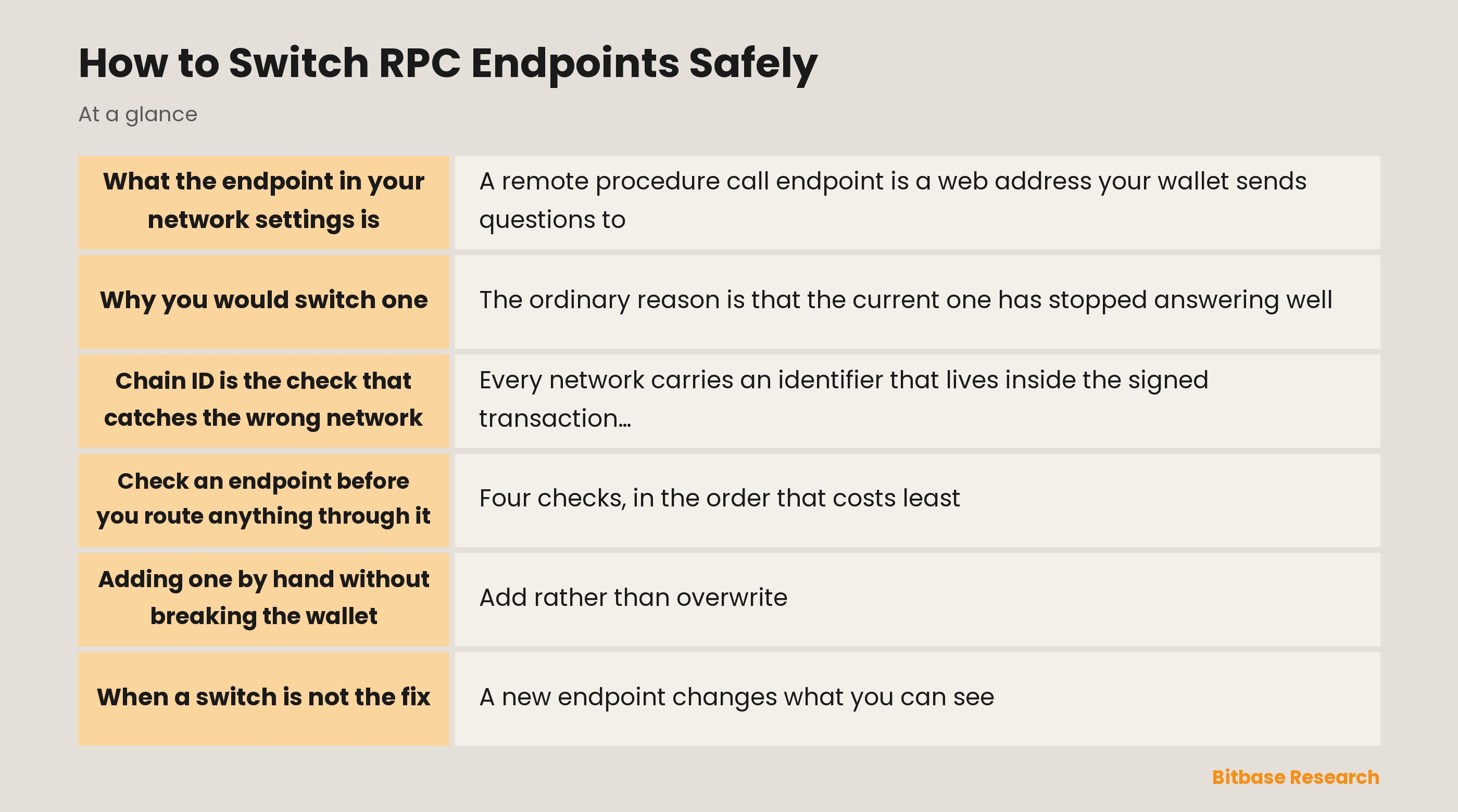 How to Switch RPC Endpoints Safely: key points at a glance