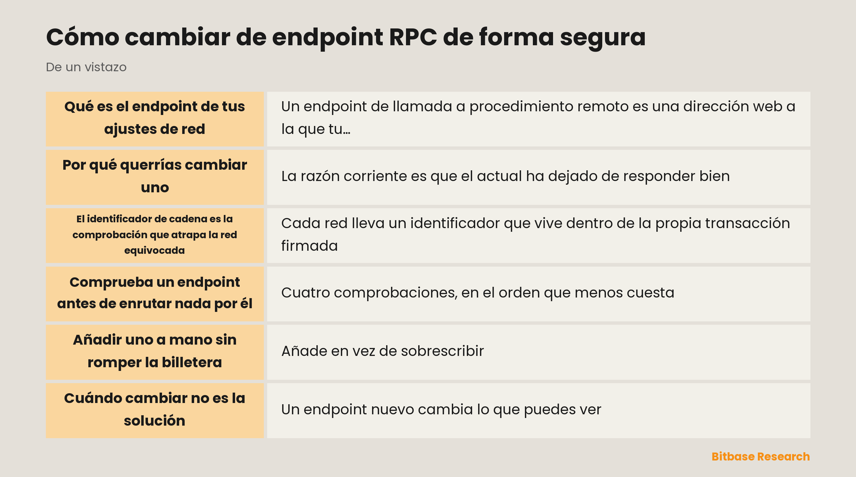 Cómo cambiar de endpoint RPC de forma segura: puntos clave de un vistazo