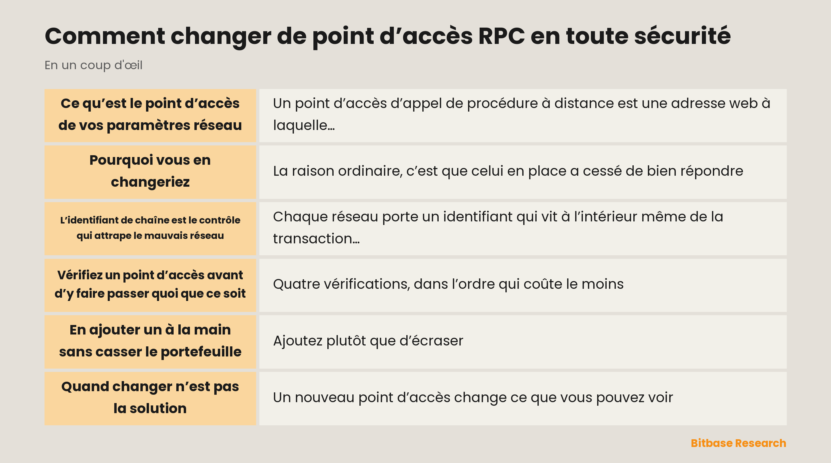 Comment changer de point d’accès RPC en toute sécurité : les points clés en un coup d’œil