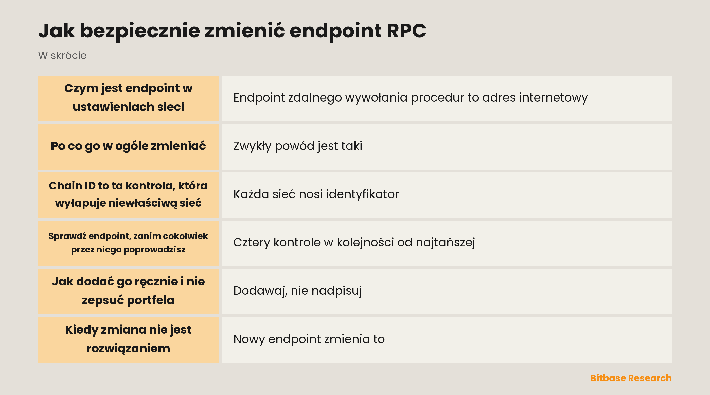 Jak bezpiecznie zmienić endpoint RPC: najważniejsze punkty w skrócie