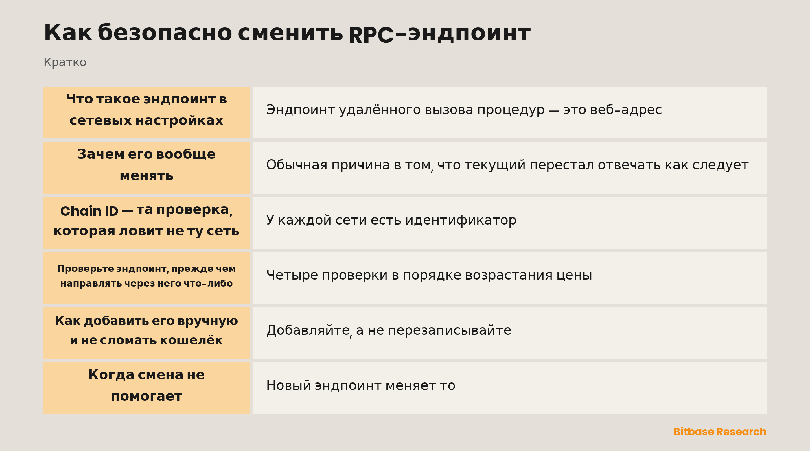 Как безопасно сменить RPC-эндпоинт: ключевые моменты кратко