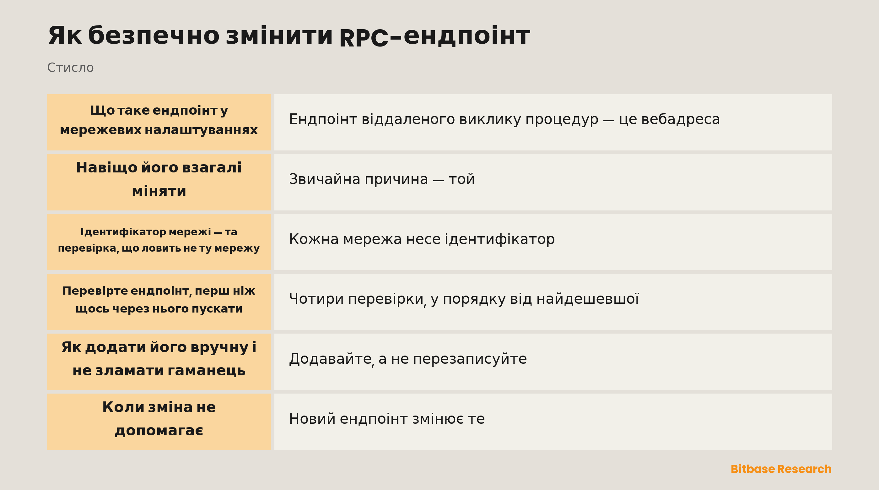 Як безпечно змінити RPC-ендпоінт: ключові моменти стисло