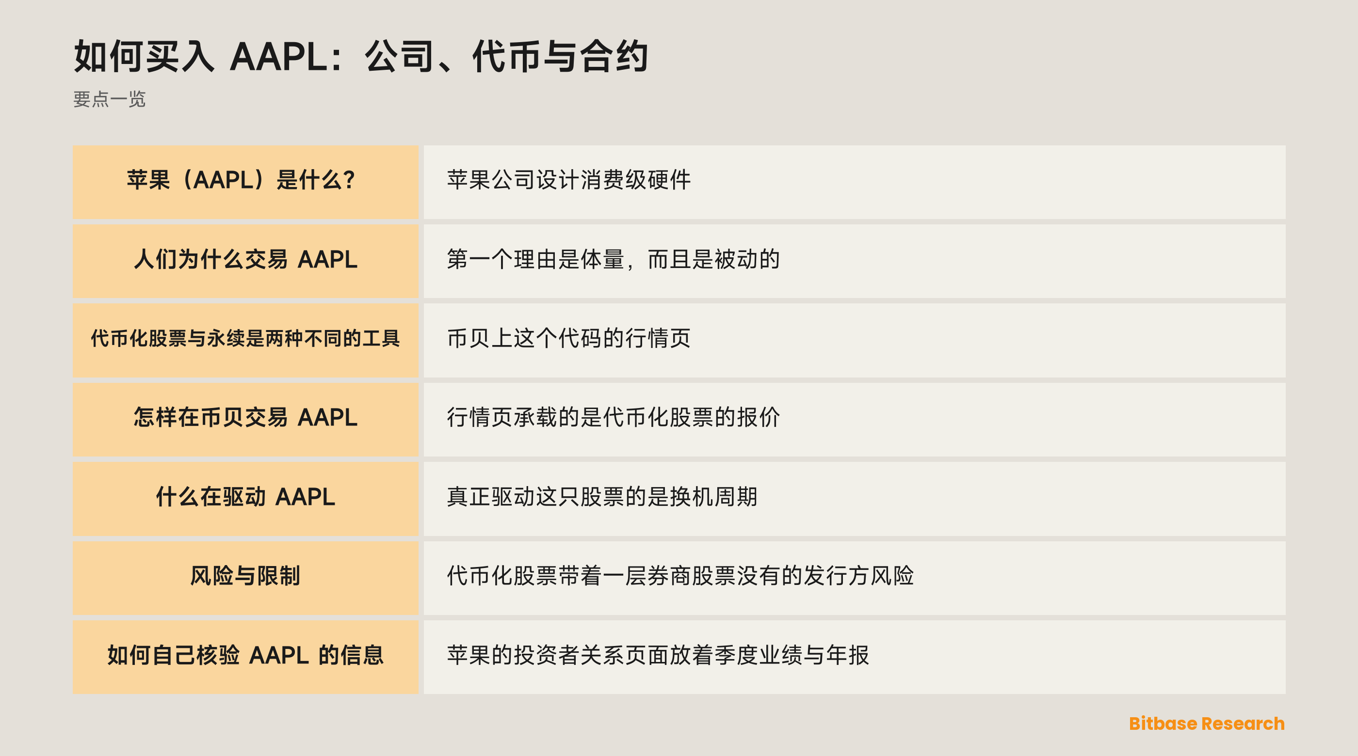如何买入 AAPL：公司、代币与合约: 要点一览图