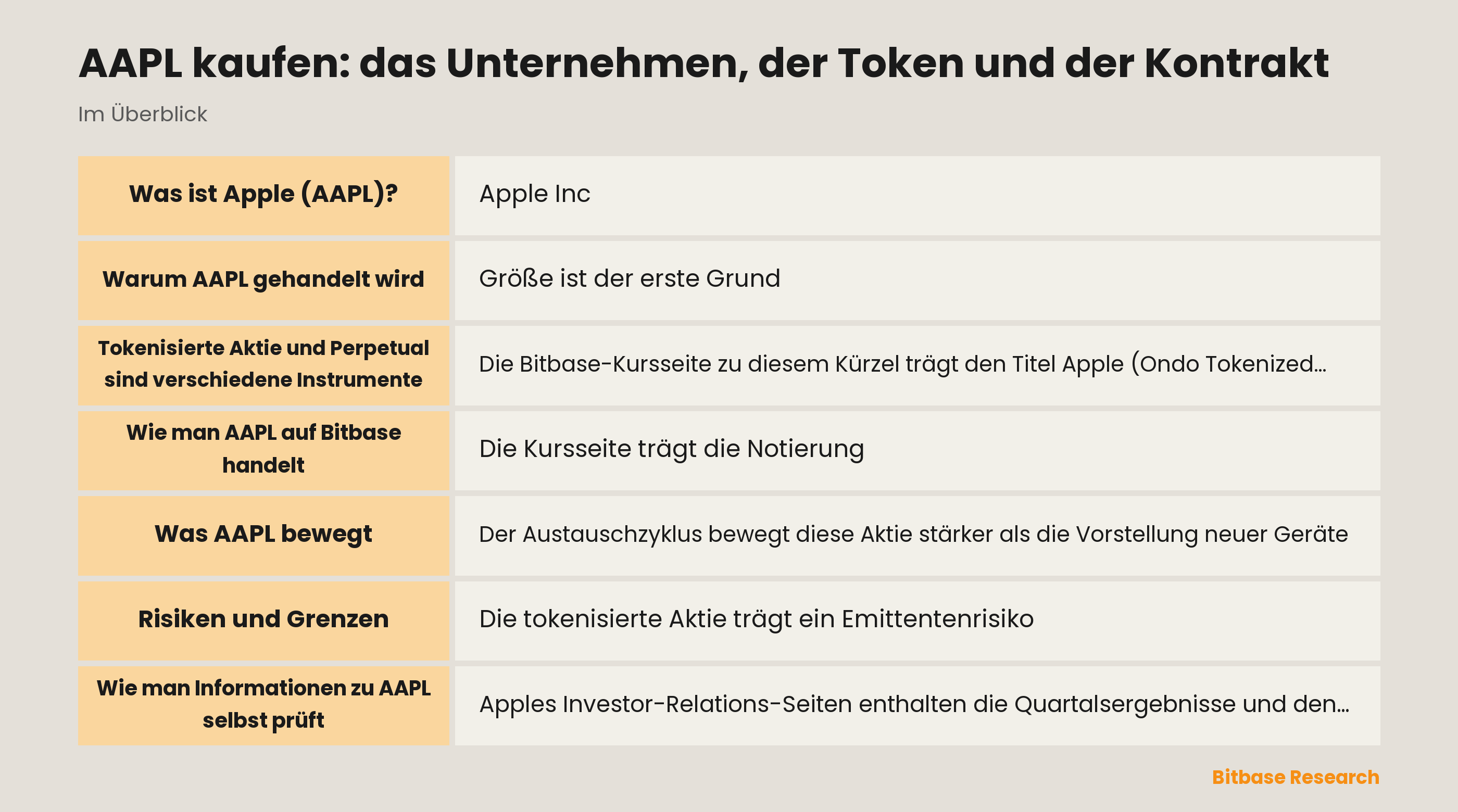 AAPL kaufen: das Unternehmen, der Token und der Kontrakt: die wichtigsten Punkte auf einen Blick