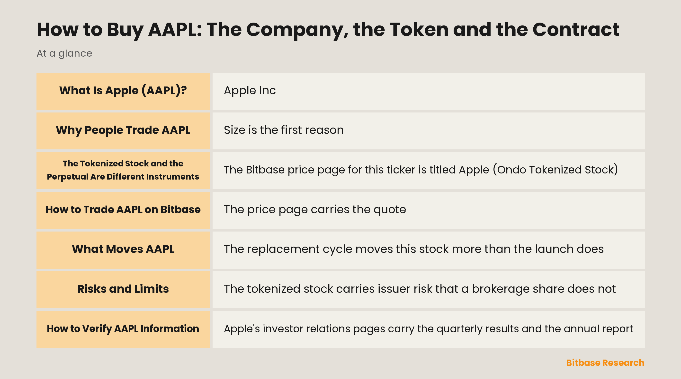 How to Buy AAPL: The Company, the Token and the Contract: key points at a glance