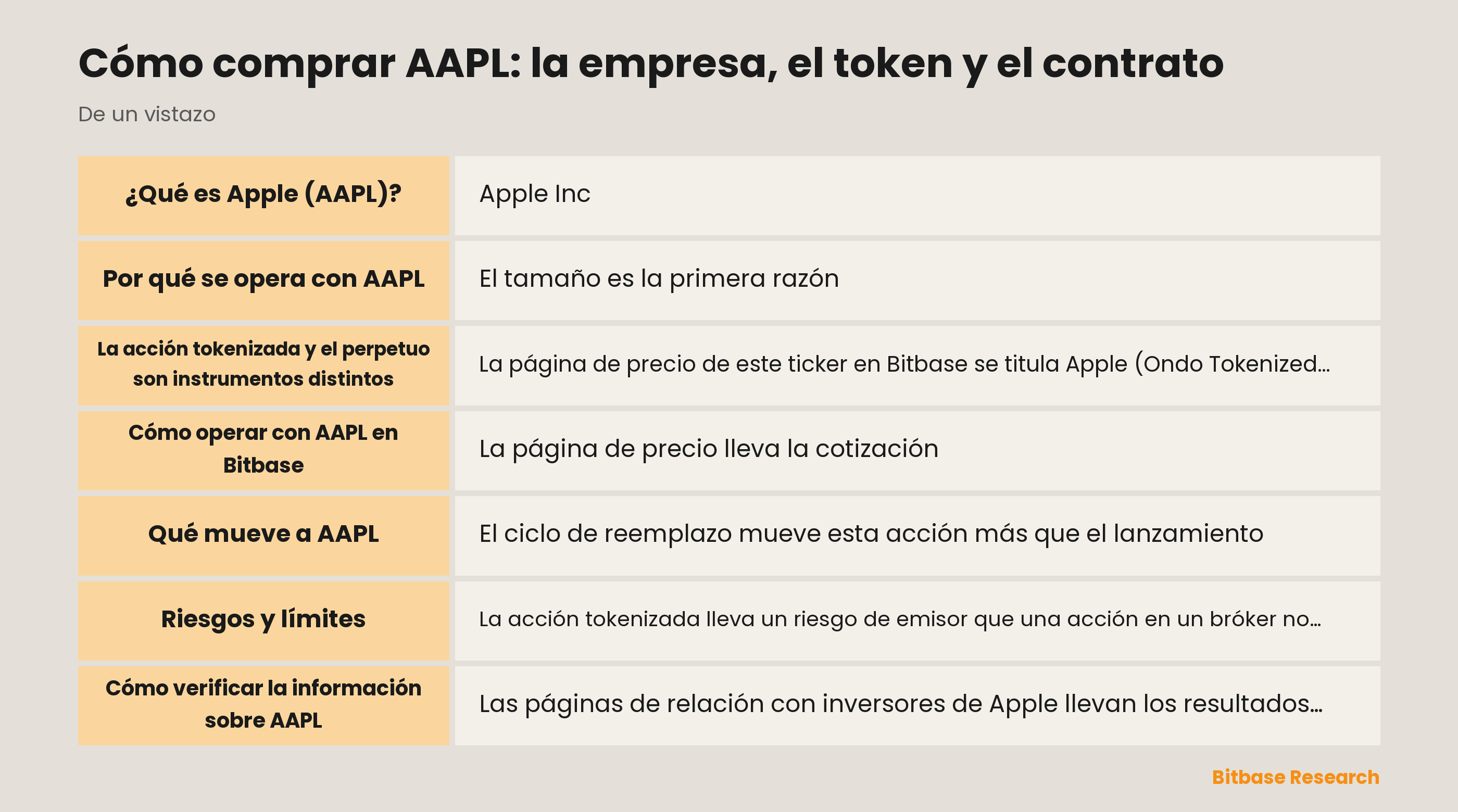 Cómo comprar AAPL: la empresa, el token y el contrato: puntos clave de un vistazo