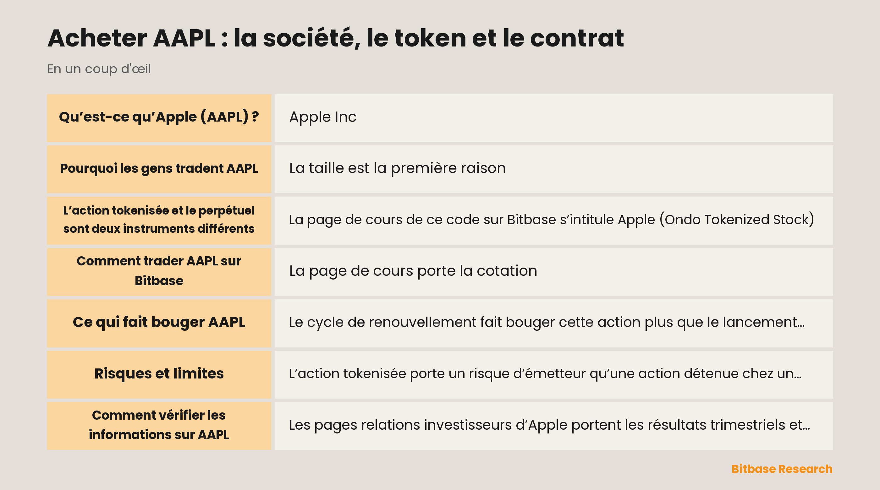 Acheter AAPL : la société, le token et le contrat : les points clés en un coup d’œil