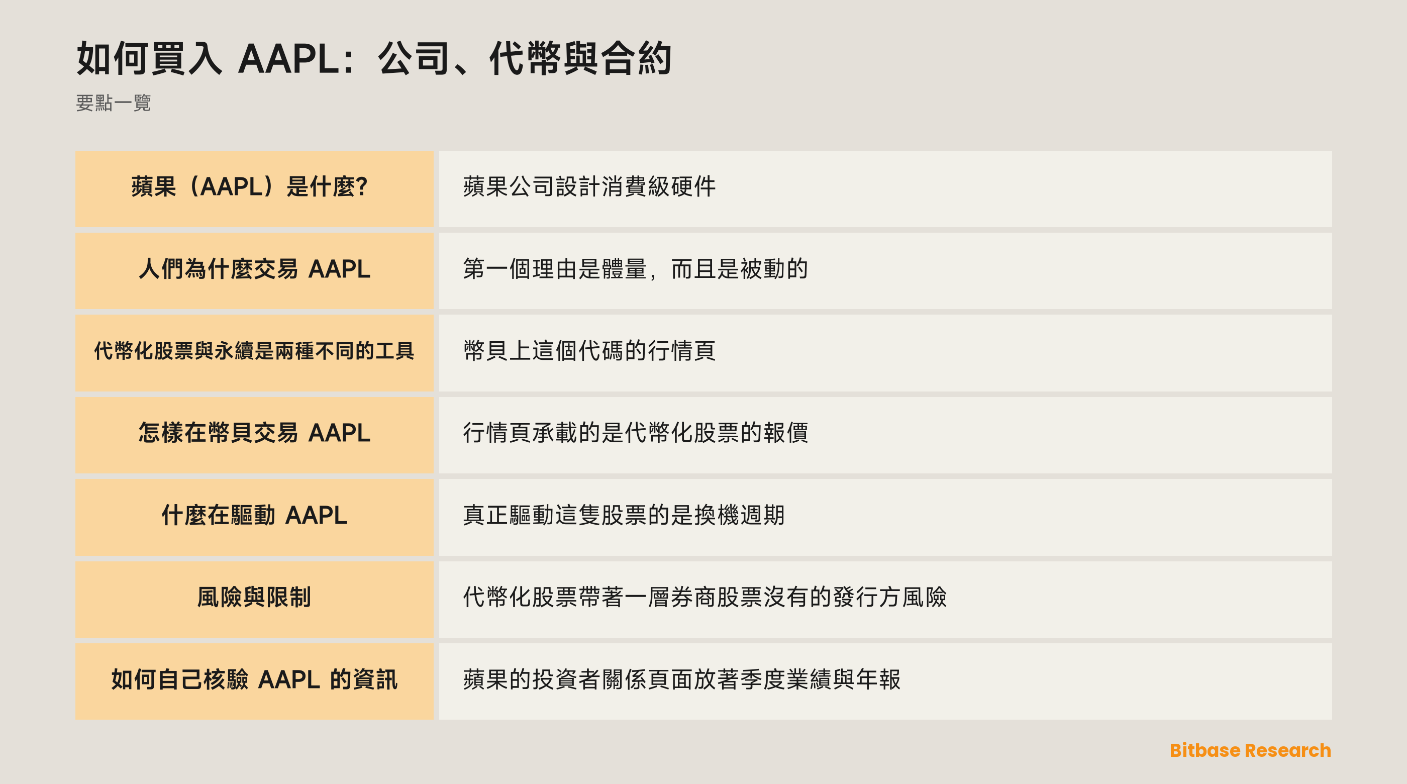 如何買入 AAPL：公司、代幣與合約: 要點一覽圖