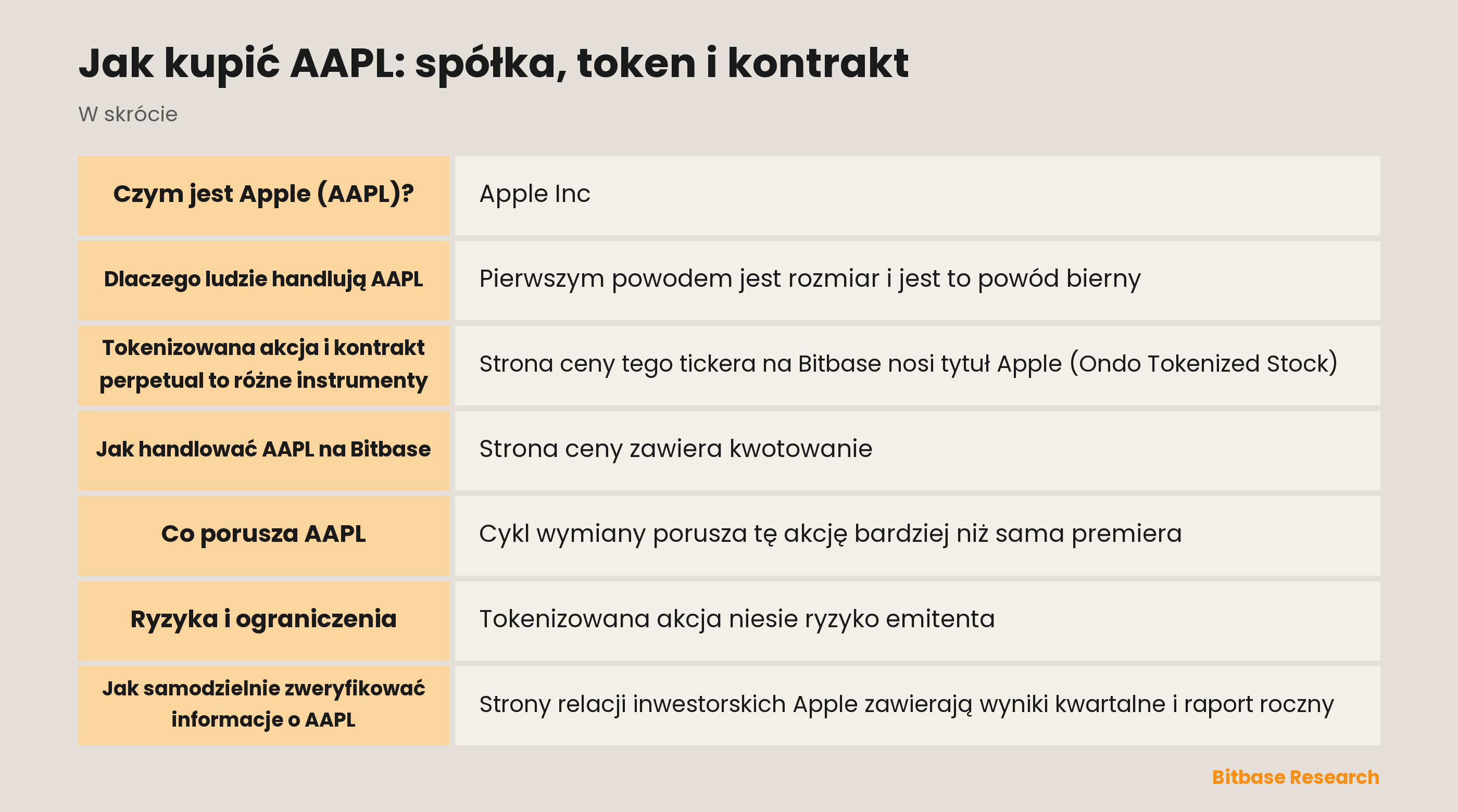 Jak kupić AAPL: spółka, token i kontrakt: najważniejsze informacje w skrócie
