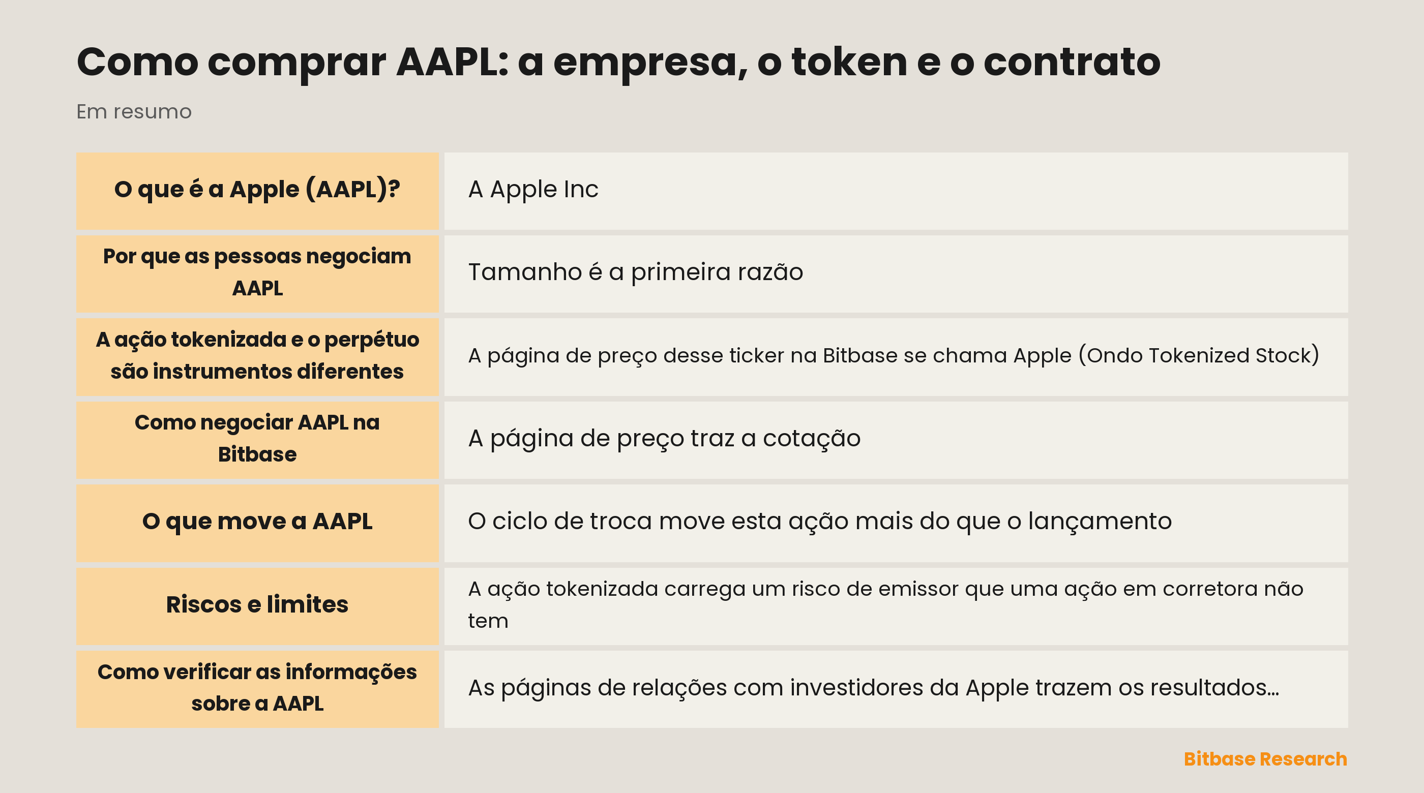 Como comprar AAPL: a empresa, o token e o contrato: pontos principais em resumo