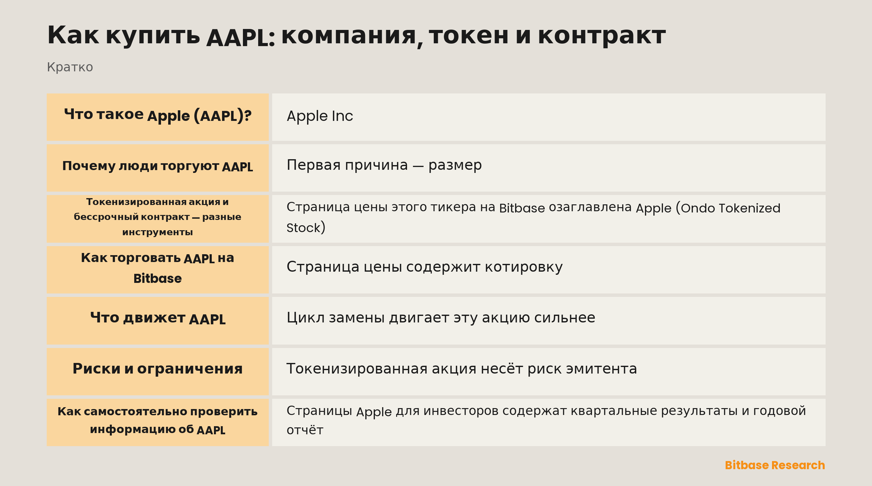Как купить AAPL: компания, токен и контракт: ключевые моменты кратко