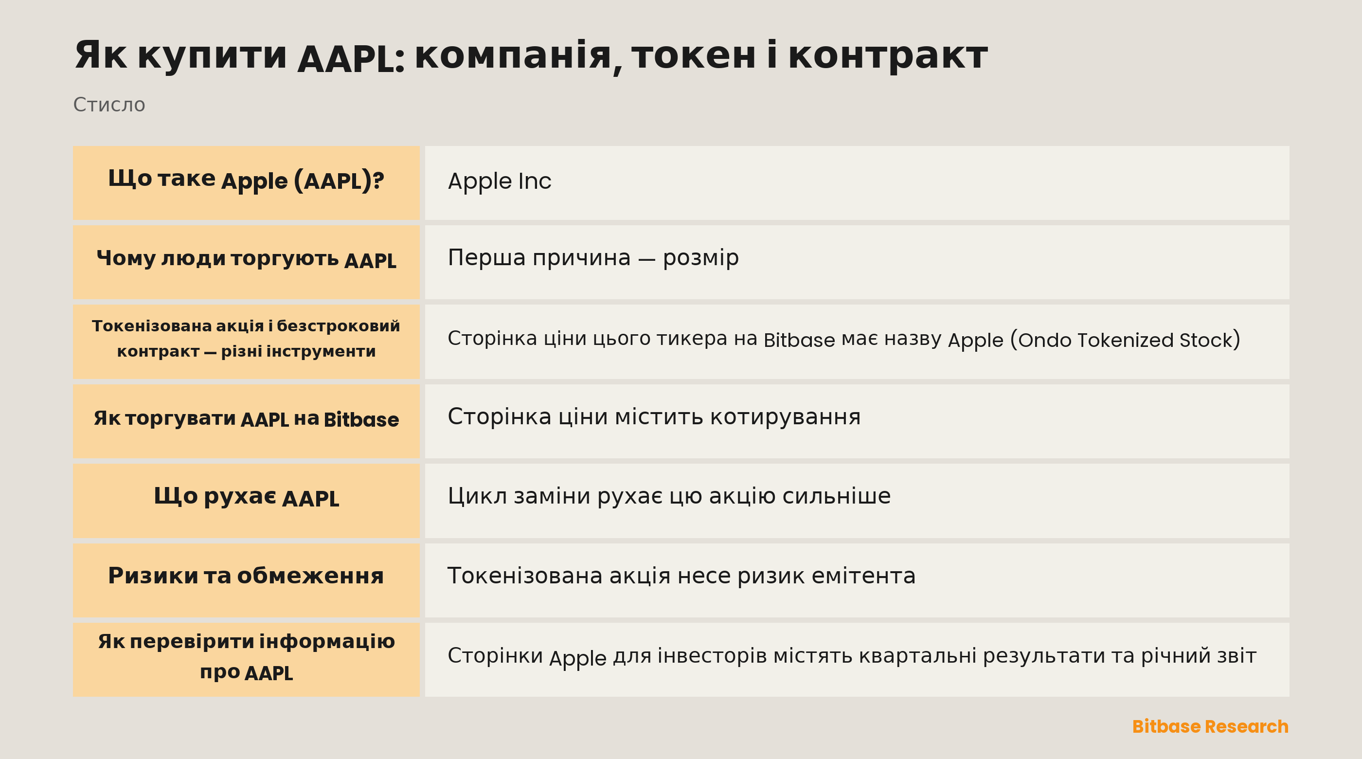 Як купити AAPL: компанія, токен і контракт: ключові моменти стисло