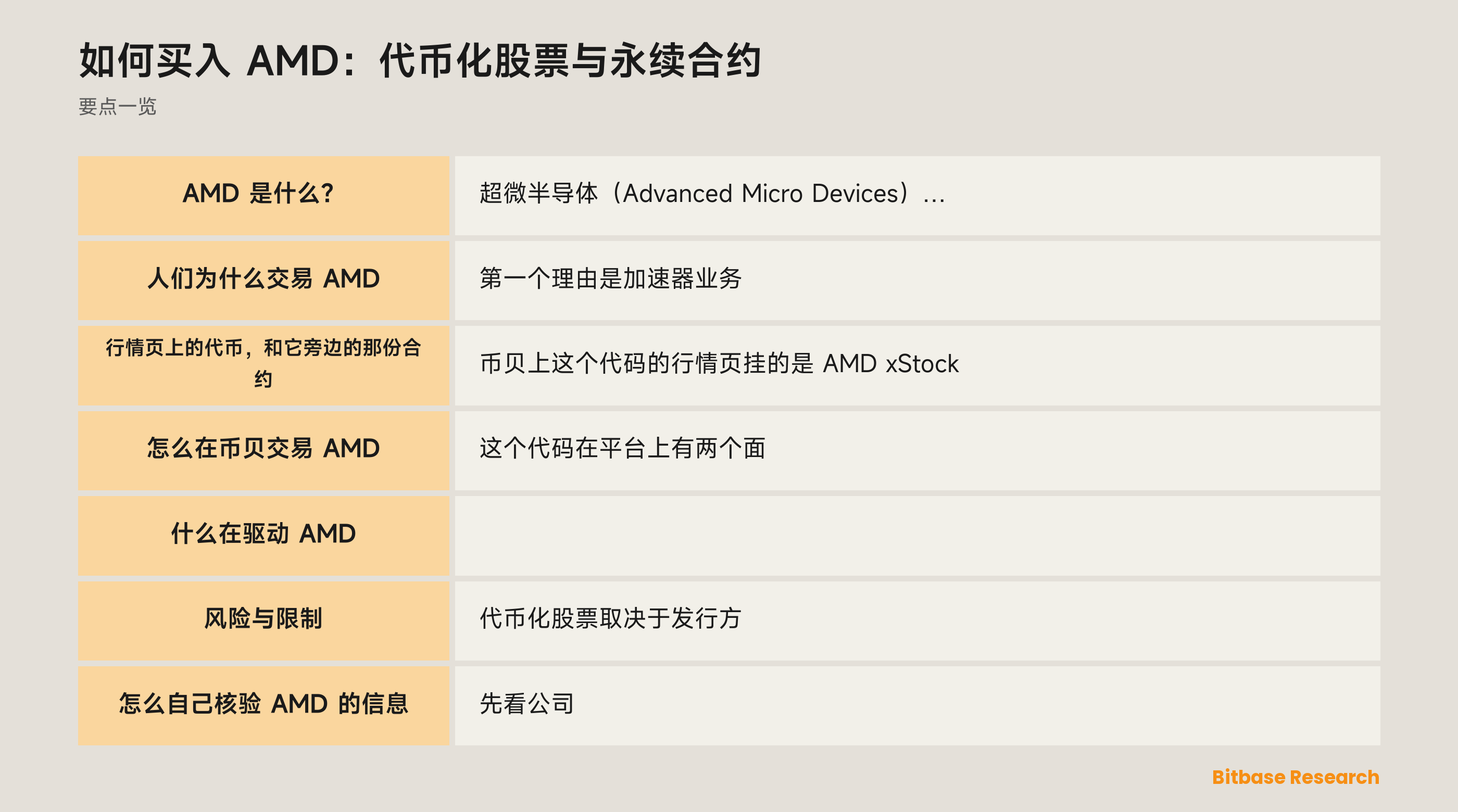 AMD 要点：三个报告部门、行情页上的代币化股票，以及永续合约