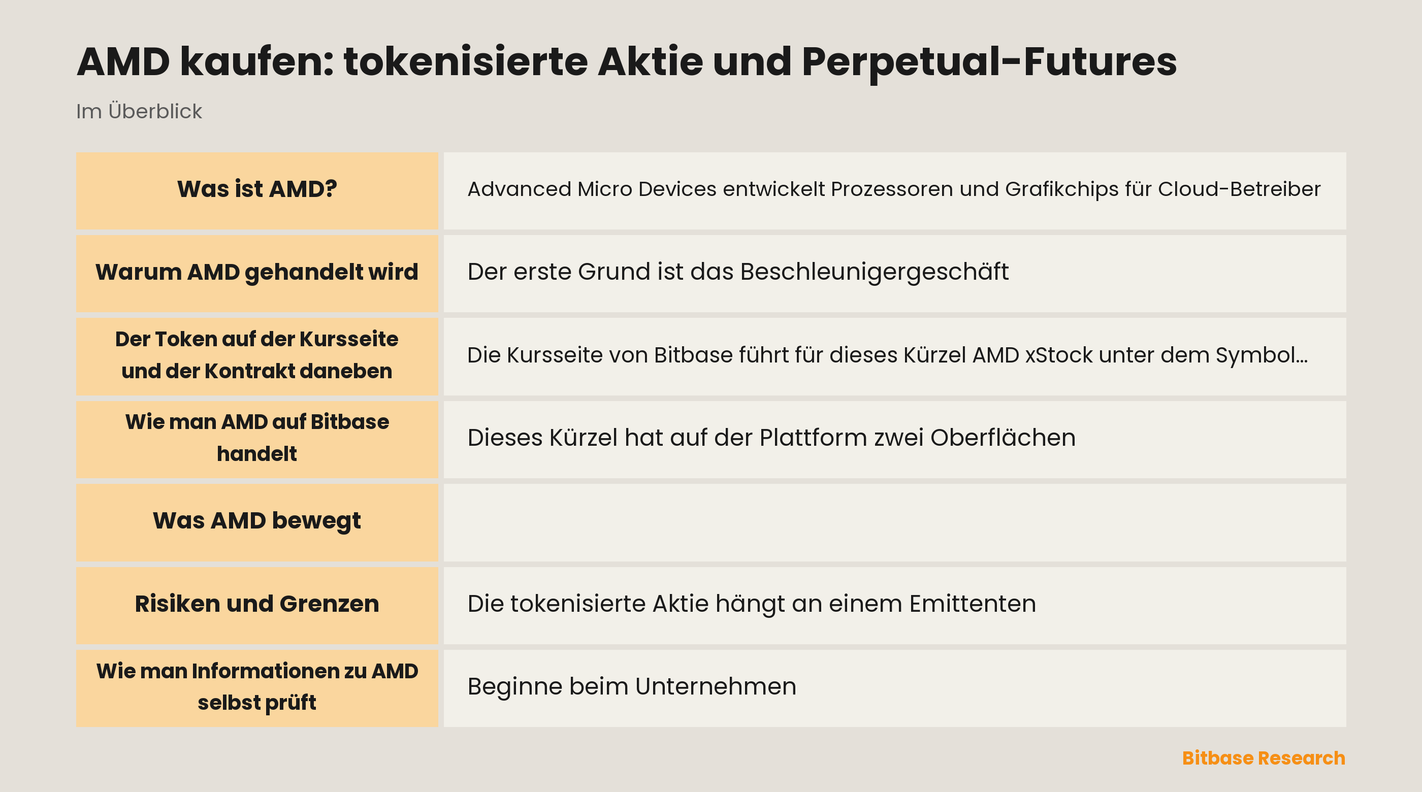 Das Wichtigste zu AMD: die drei berichteten Segmente, die tokenisierte Aktie auf der Kursseite und der Perpetual-Futures-Kontrakt