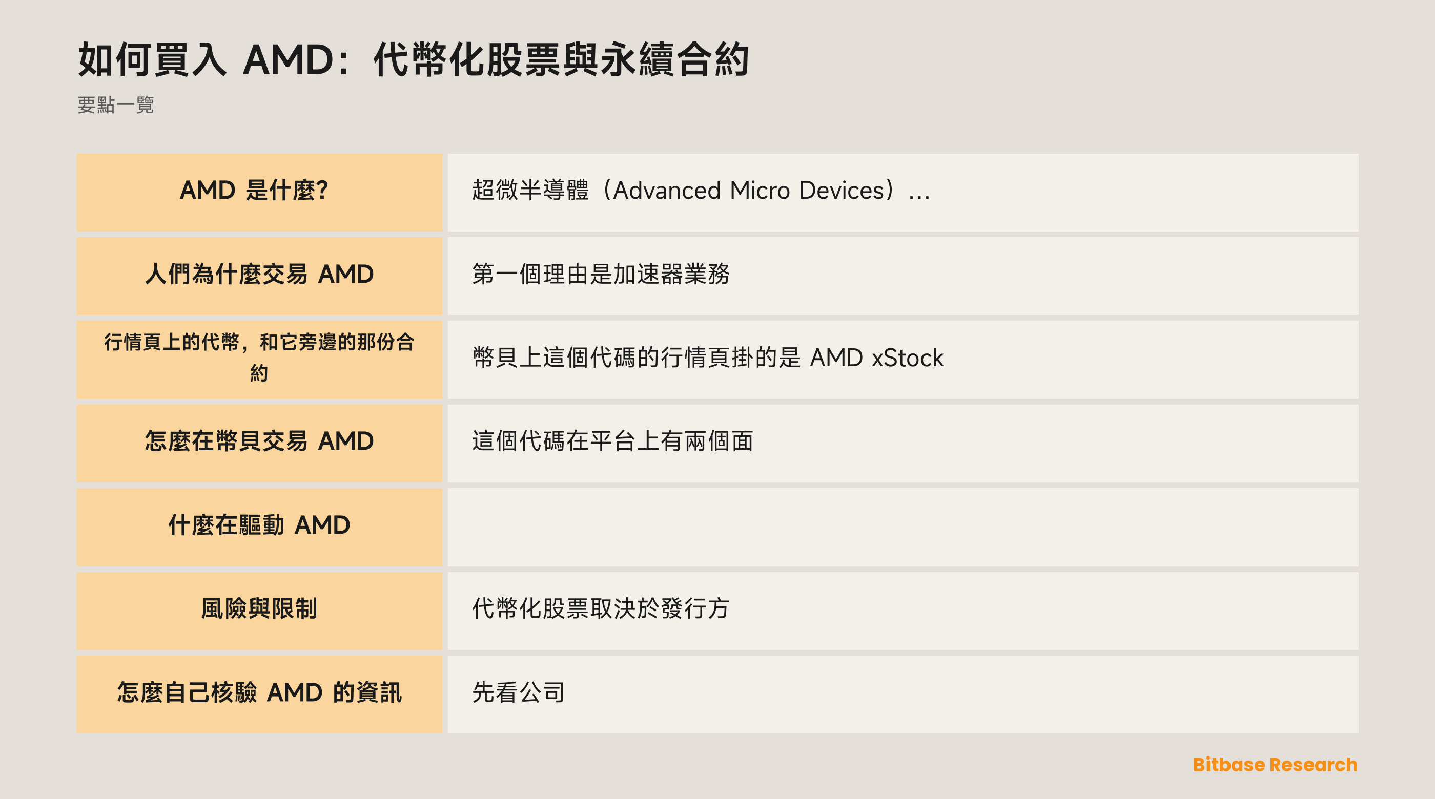 AMD 要點：三個報告部門、行情頁上的代幣化股票，以及永續合約