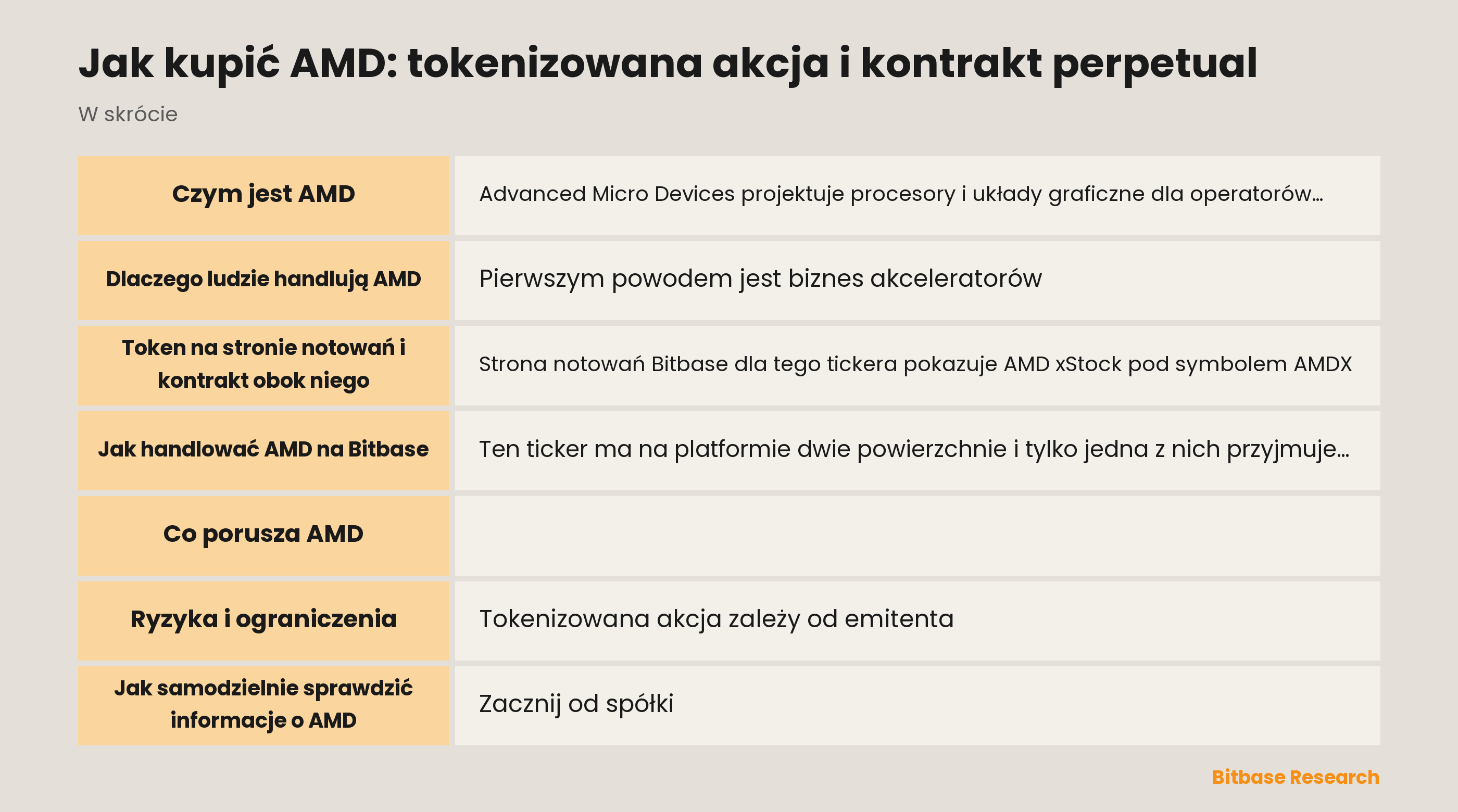 Najważniejsze o AMD: trzy raportowane segmenty, tokenizowana akcja na stronie notowań i kontrakt futures perpetual