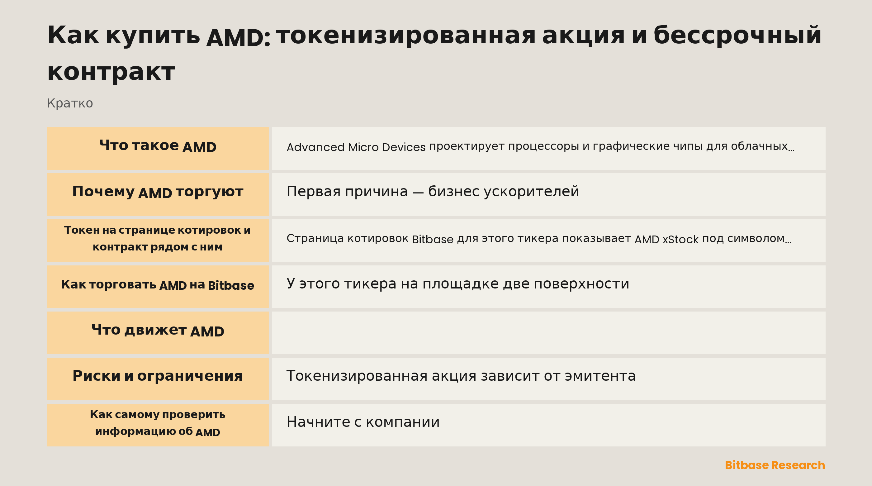 Ключевое об AMD: три отчётных сегмента, токенизированная акция на странице котировок и бессрочный фьючерсный контракт