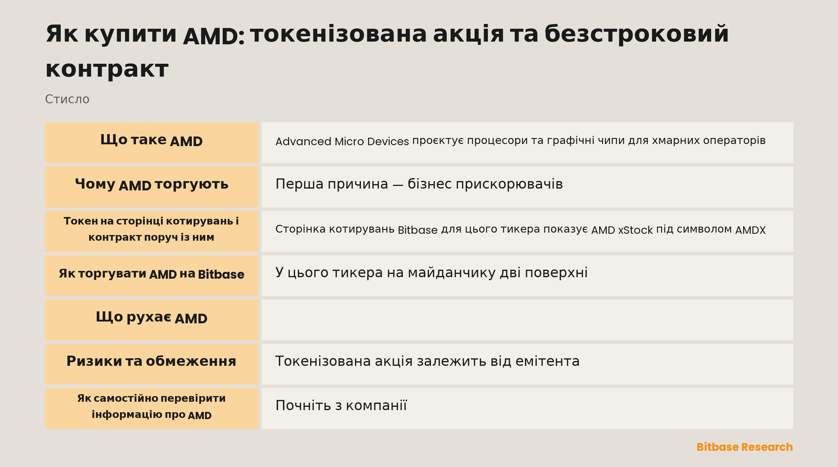 Головне про AMD: три звітні сегменти, токенізована акція на сторінці котирувань і безстроковий ф'ючерсний контракт