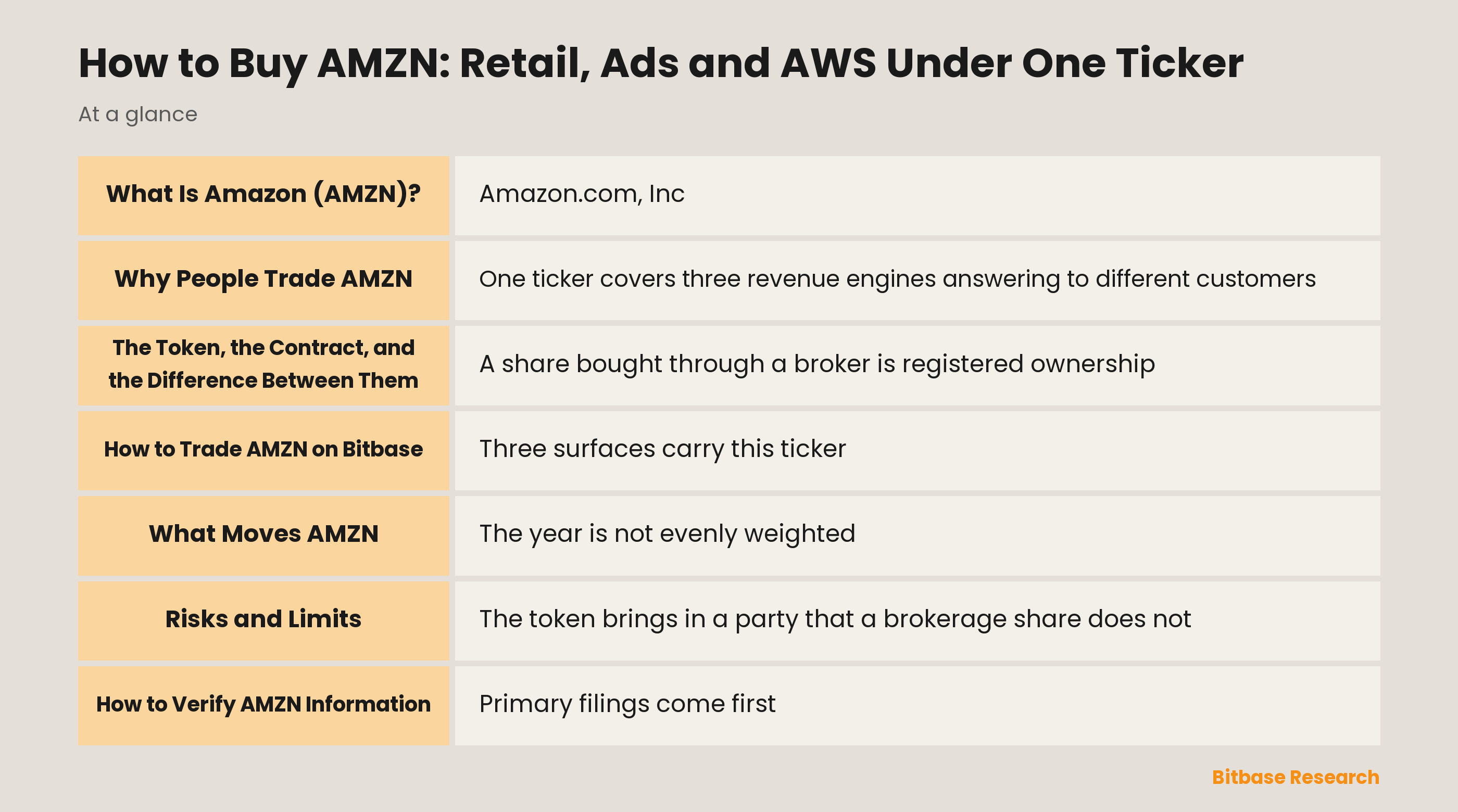 How to Buy AMZN: Retail, Ads and AWS Under One Ticker: key points at a glance