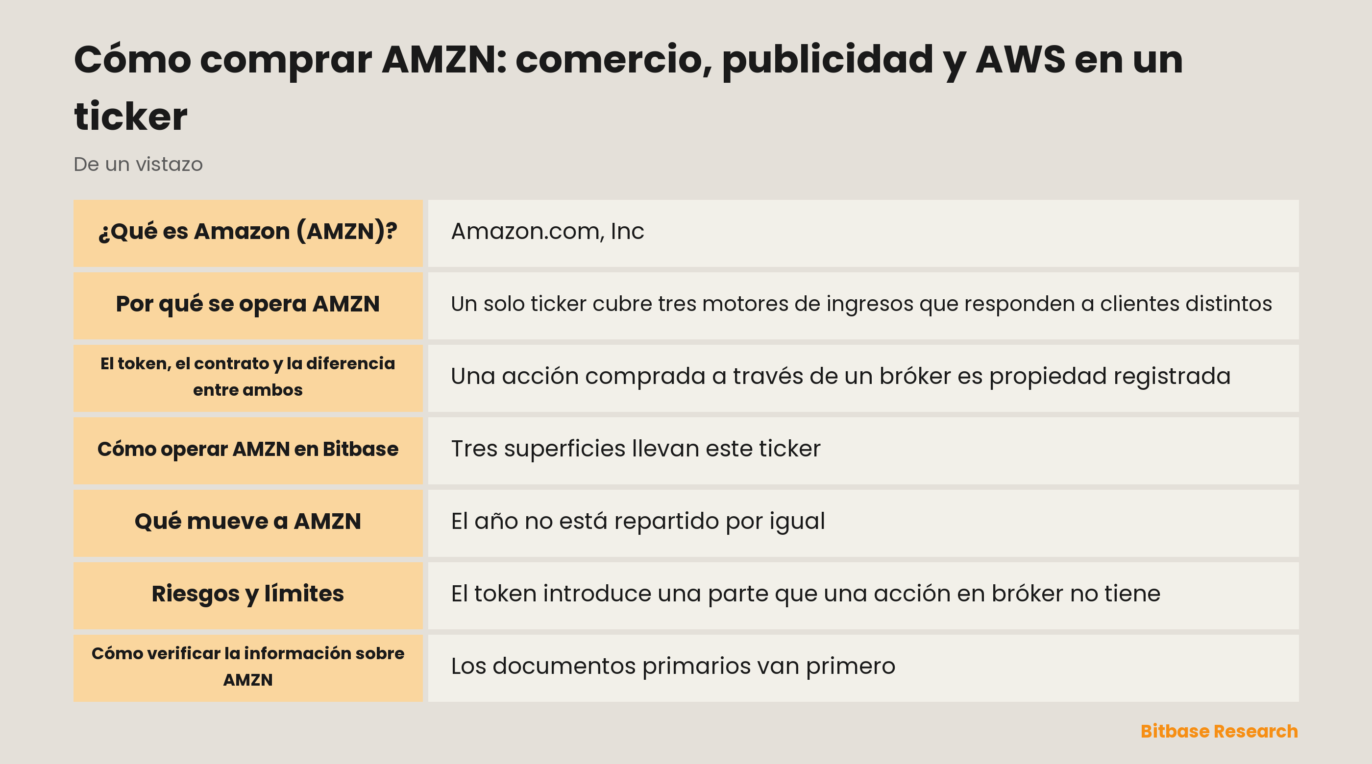 Cómo comprar AMZN: comercio, publicidad y AWS en un ticker: puntos clave de un vistazo