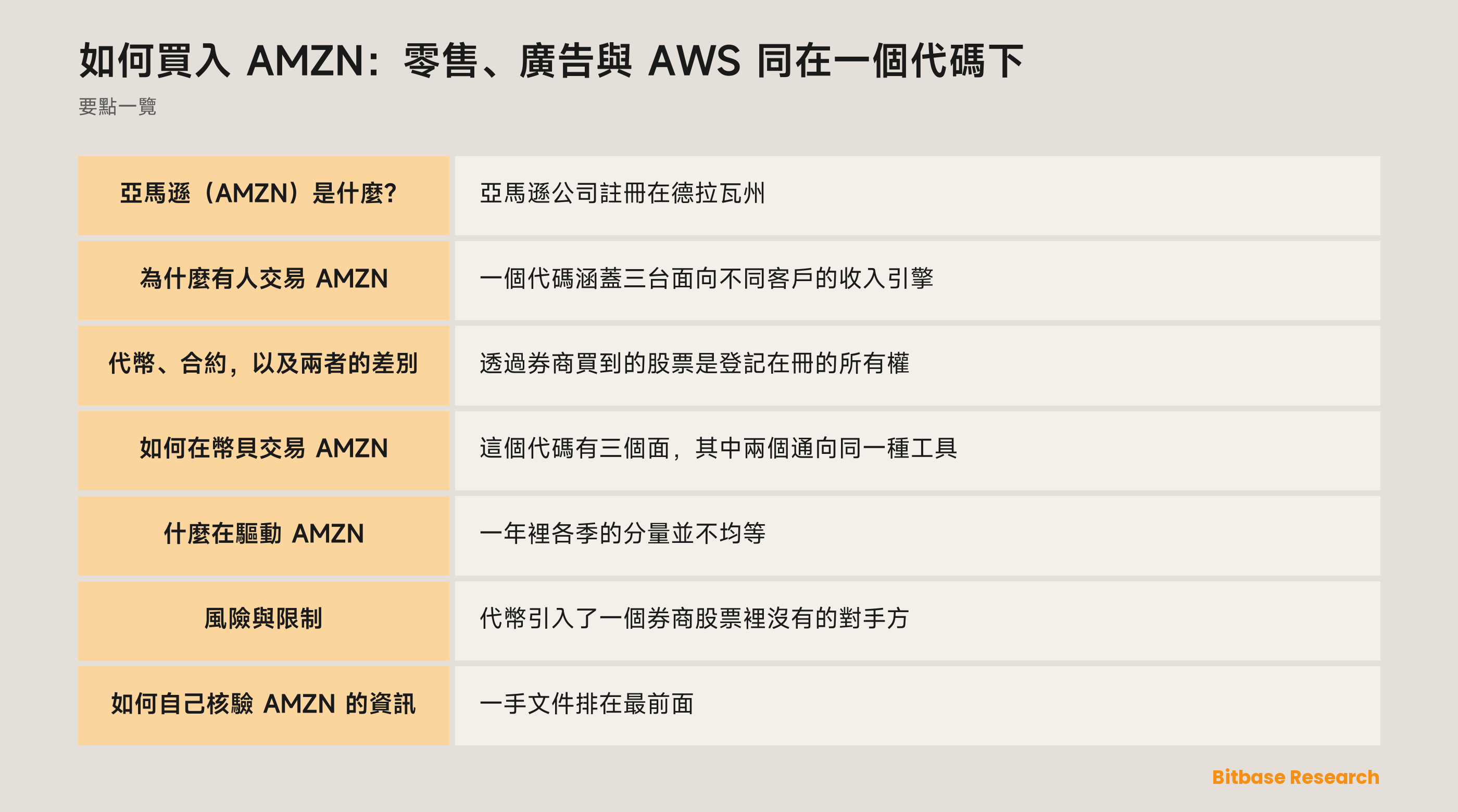 如何買入 AMZN：零售、廣告與 AWS 同在一個代碼下: 要點一覽圖