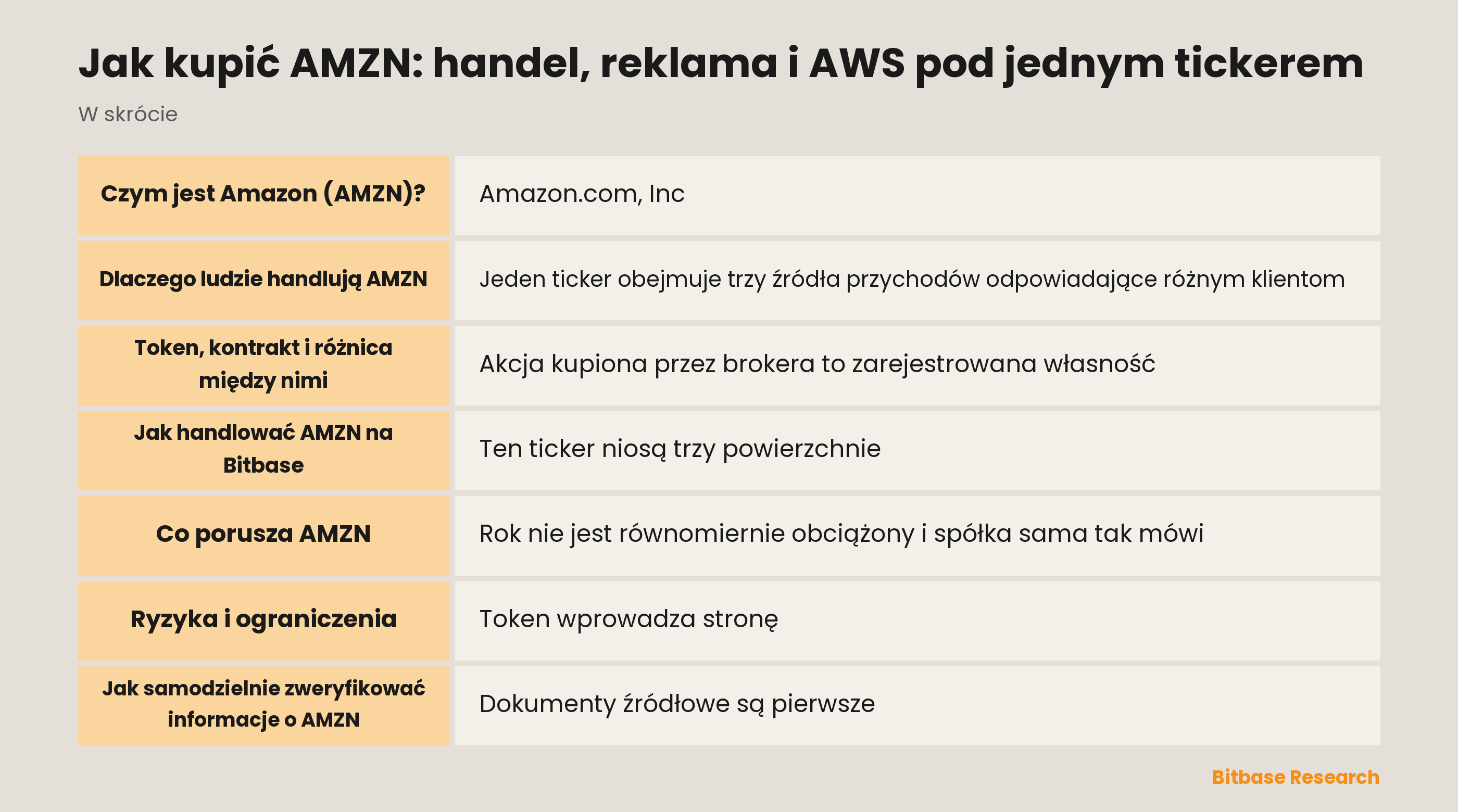 Jak kupić AMZN: handel, reklama i AWS pod jednym tickerem: najważniejsze informacje w skrócie