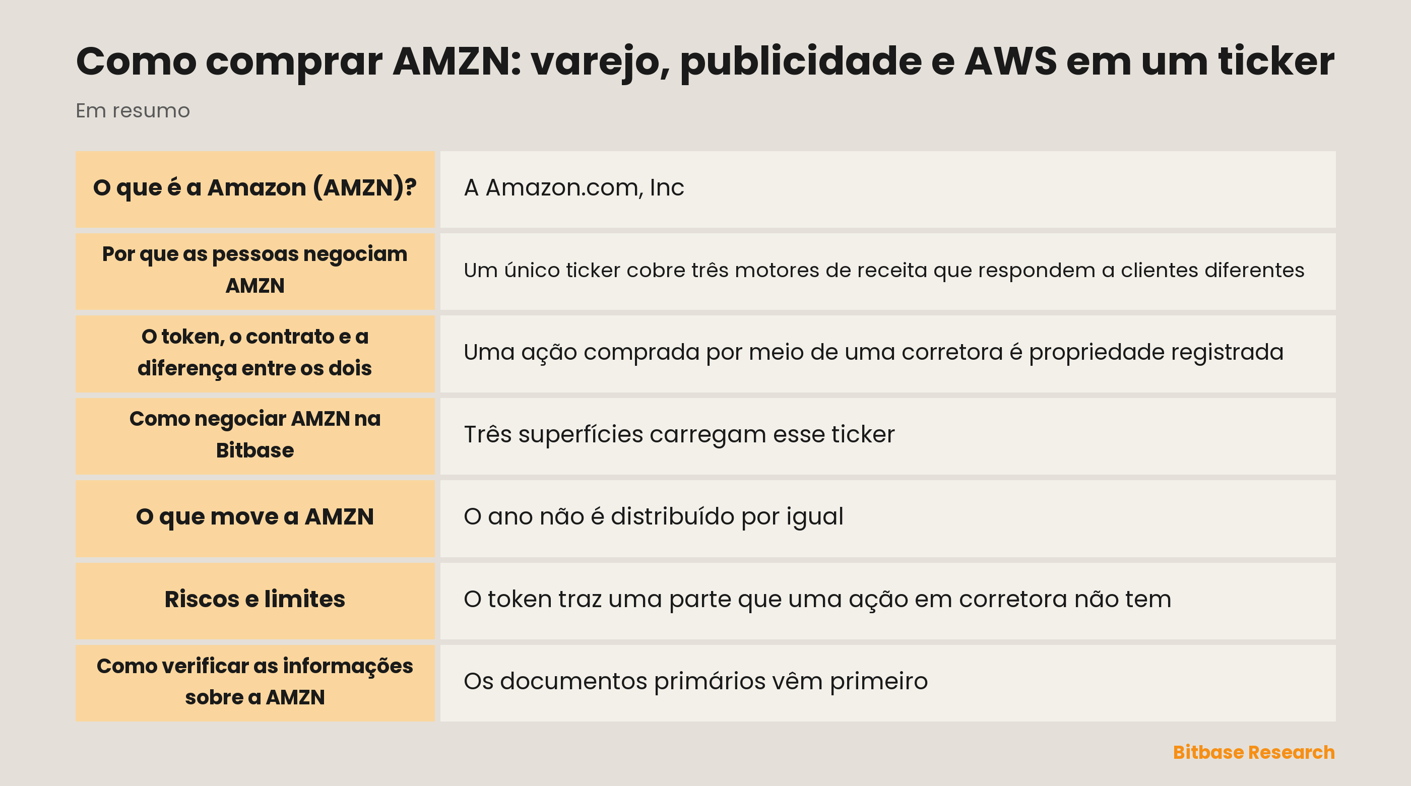 Como comprar AMZN: varejo, publicidade e AWS em um ticker: pontos principais em resumo