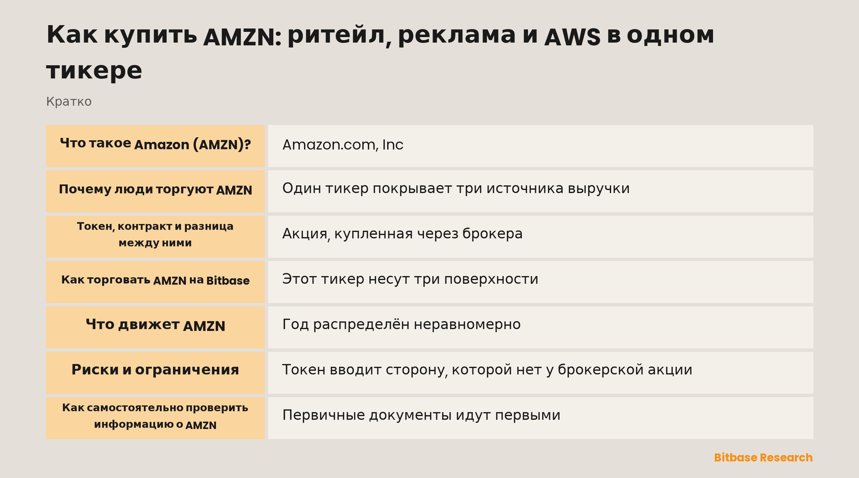 Как купить AMZN: ритейл, реклама и AWS в одном тикере: ключевые моменты кратко