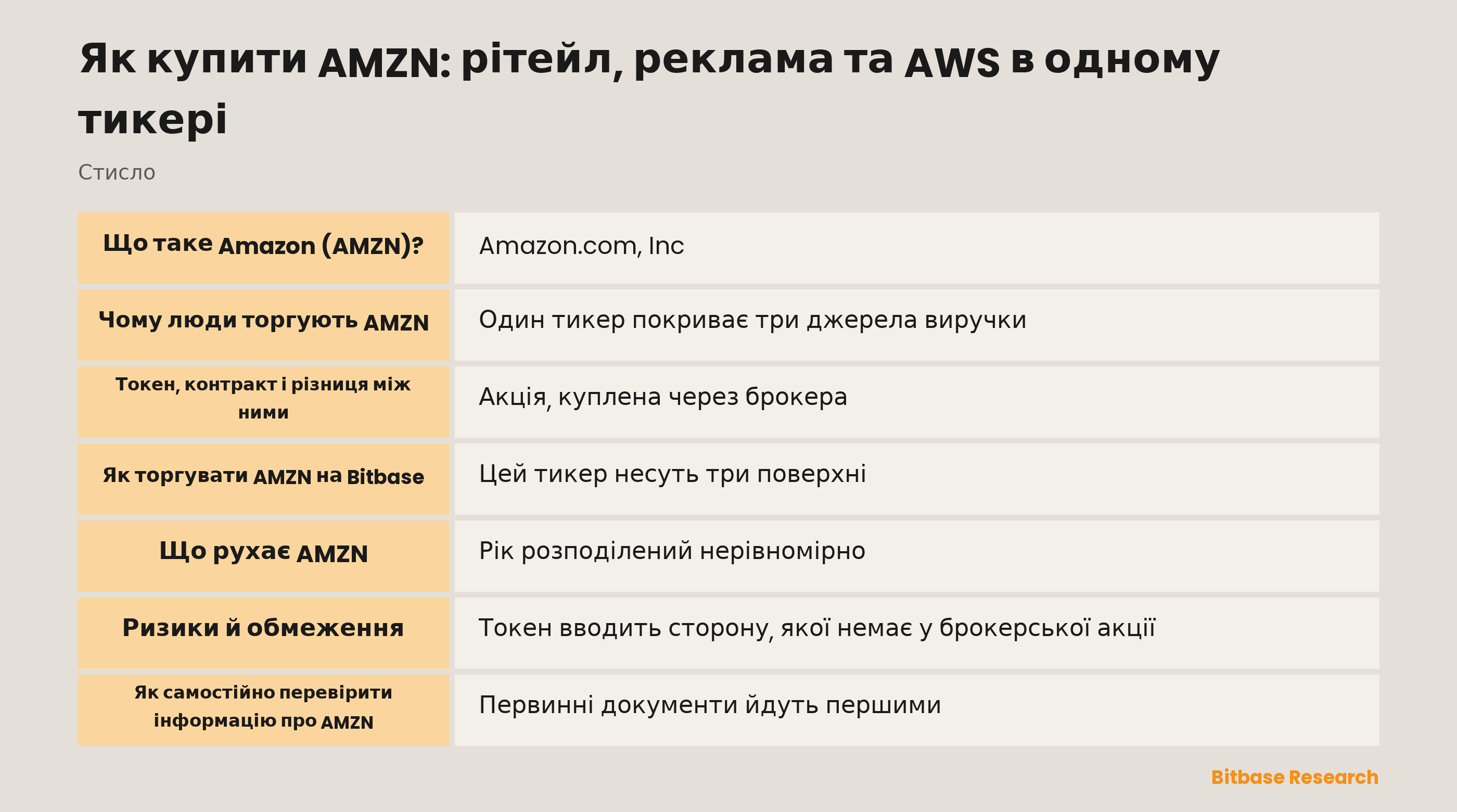 Як купити AMZN: рітейл, реклама та AWS в одному тикері: ключові моменти стисло