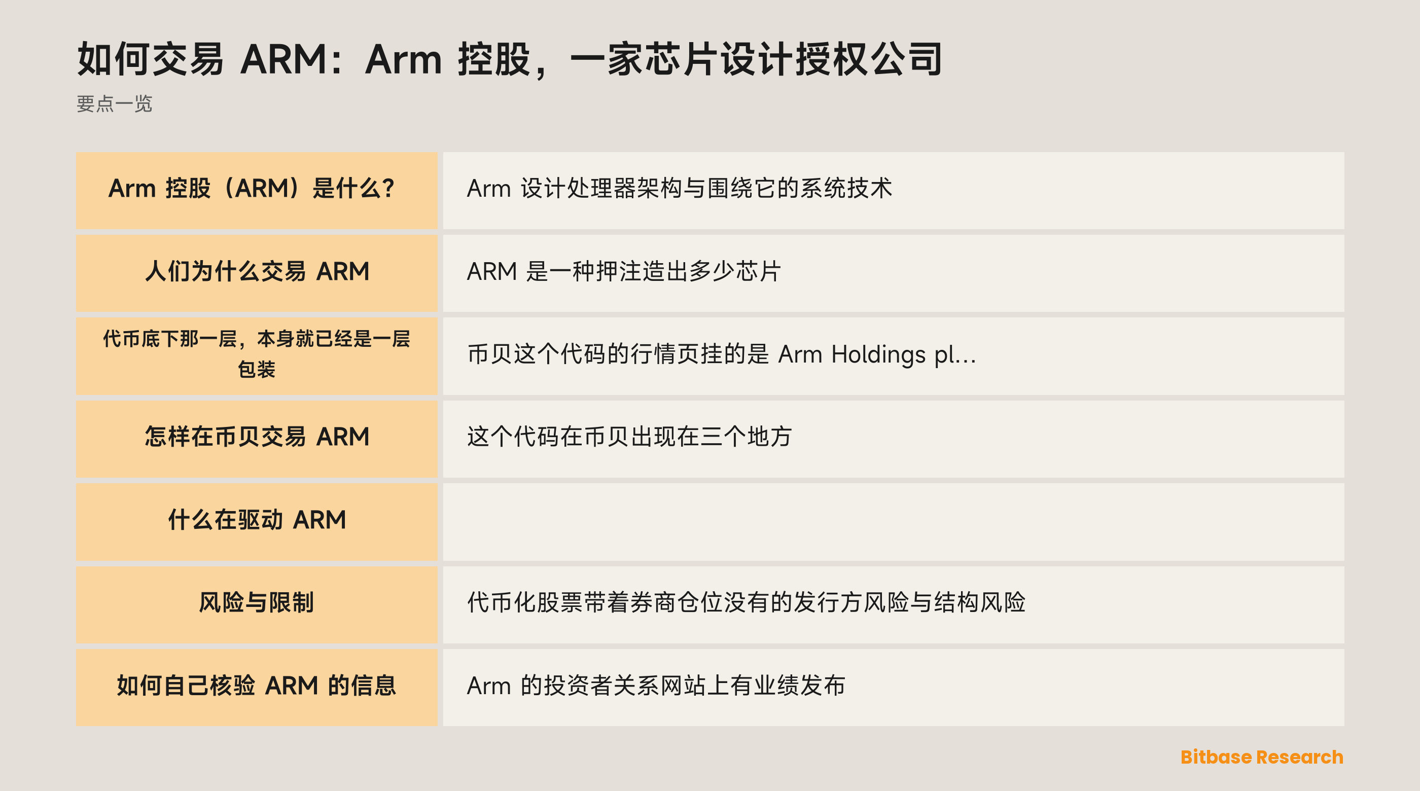 如何交易 ARM：Arm 控股，一家芯片设计授权公司: 要点一览图
