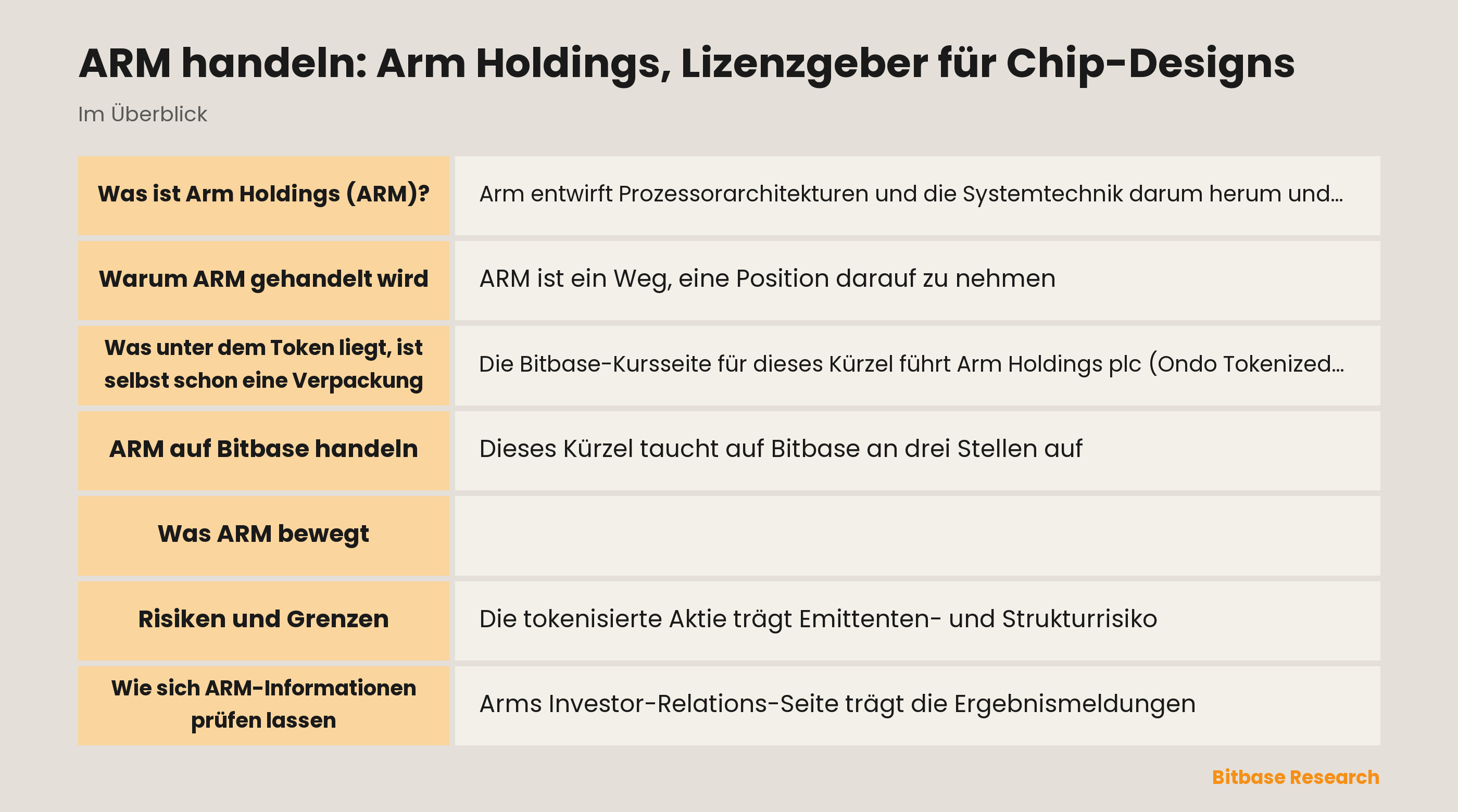 ARM handeln: Arm Holdings, Lizenzgeber für Chip-Designs: die wichtigsten Punkte auf einen Blick