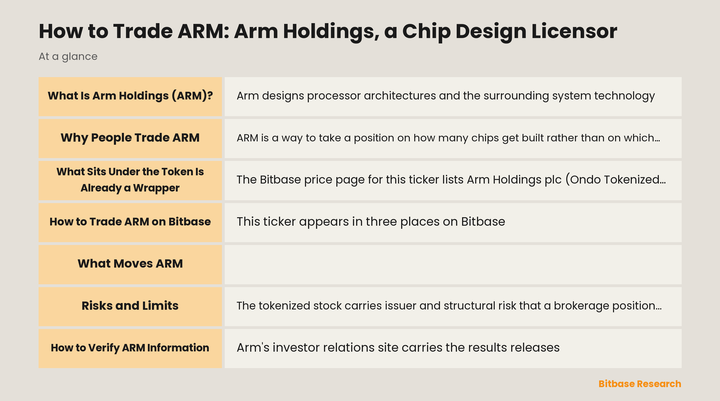 How to Trade ARM: Arm Holdings, a Chip Design Licensor: key points at a glance