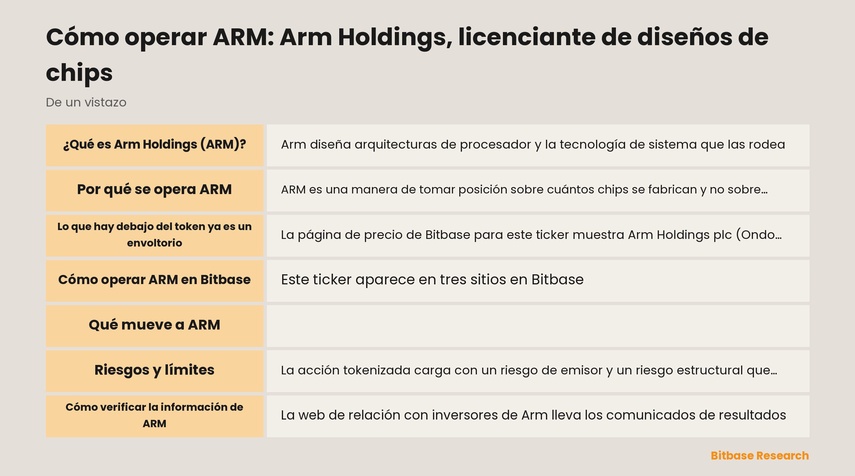 Cómo operar ARM: Arm Holdings, licenciante de diseños de chips: puntos clave de un vistazo