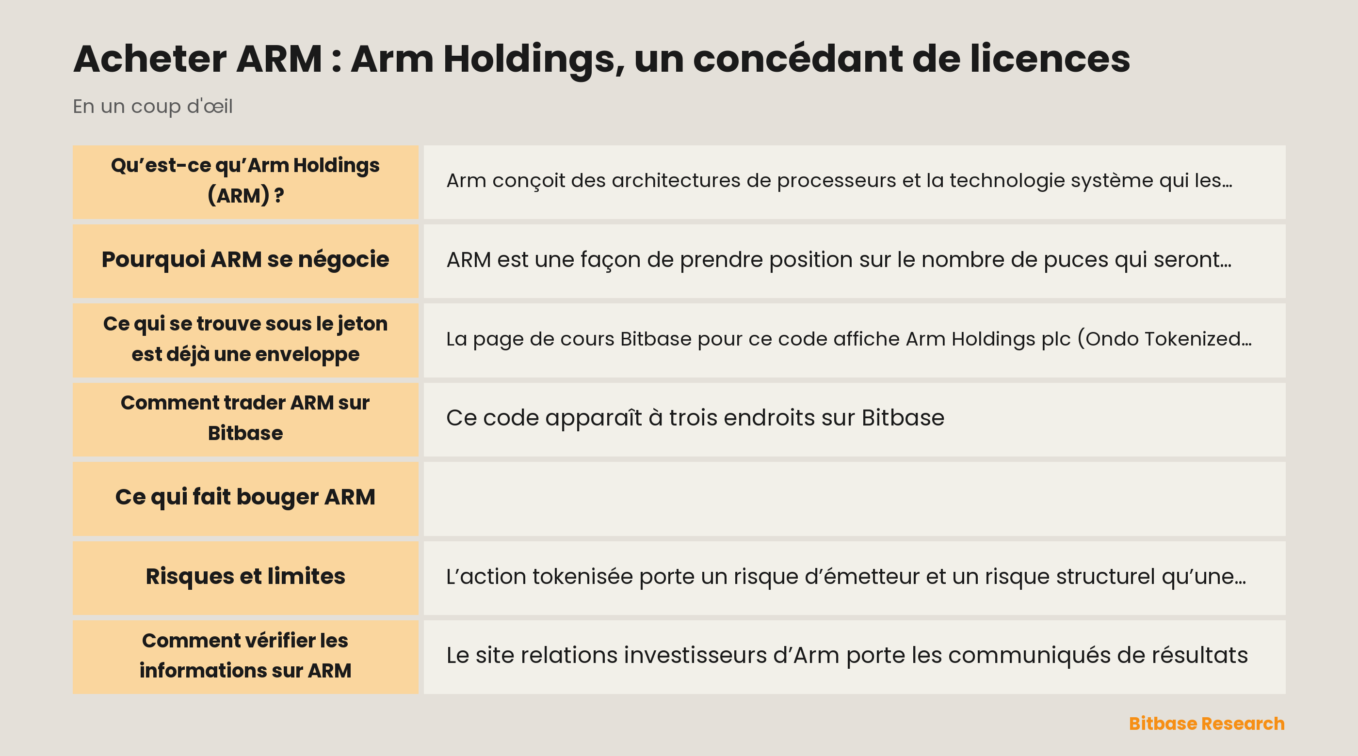 Acheter ARM : Arm Holdings, un concédant de licences: les points clés en un coup d’œil