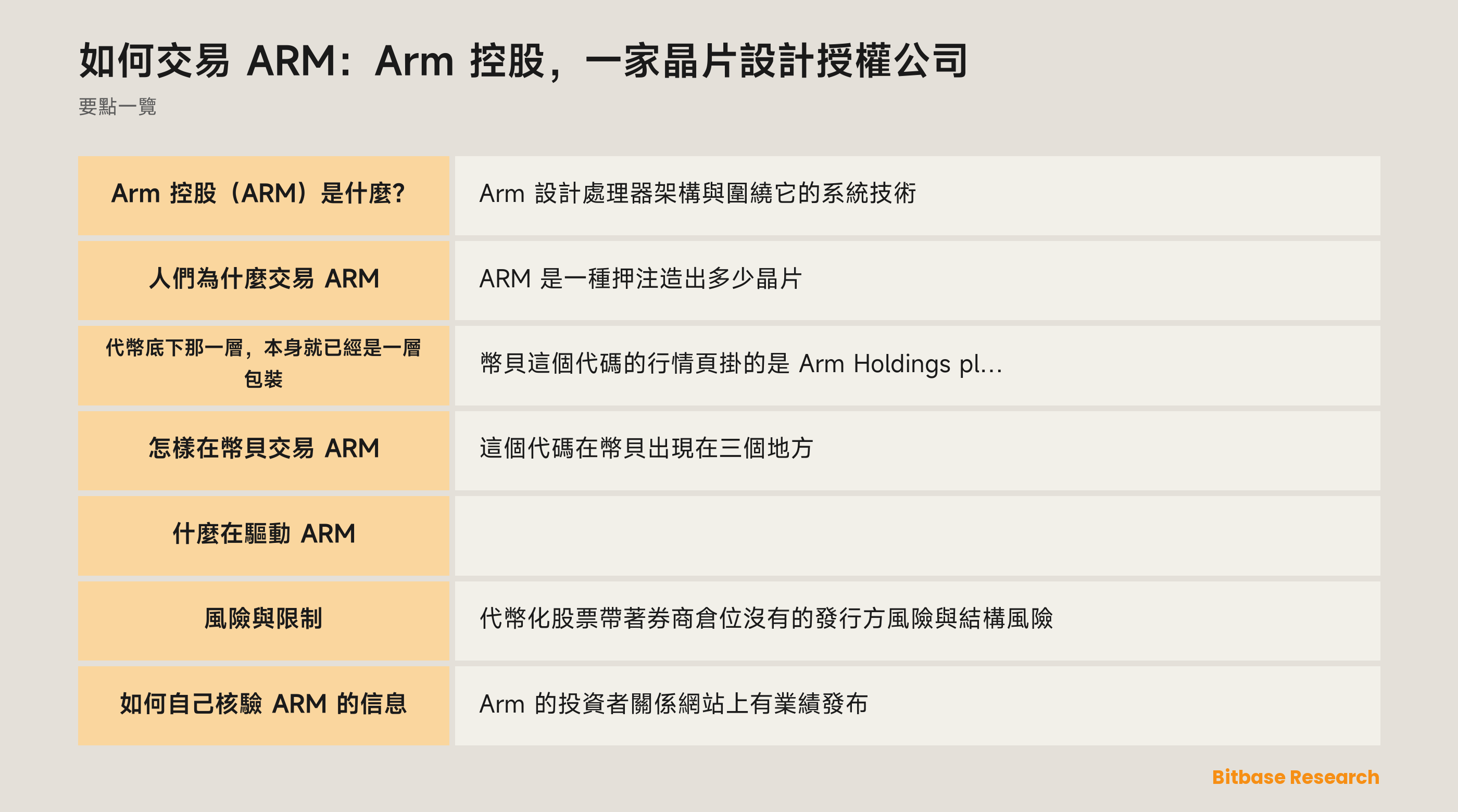 如何交易 ARM：Arm 控股，一家晶片設計授權公司: 要點一覽圖
