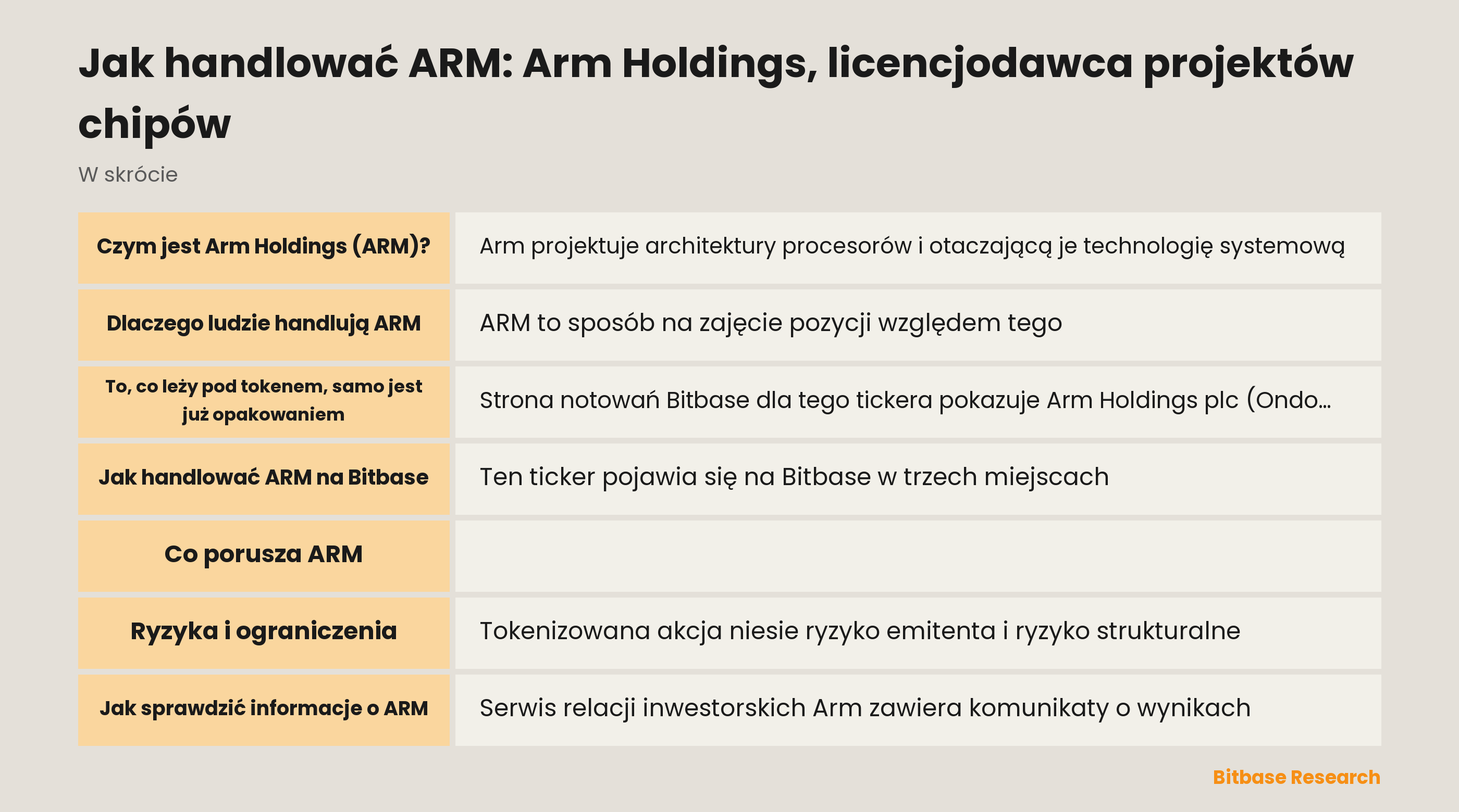 Jak handlować ARM: Arm Holdings, licencjodawca projektów chipów: najważniejsze informacje w skrócie