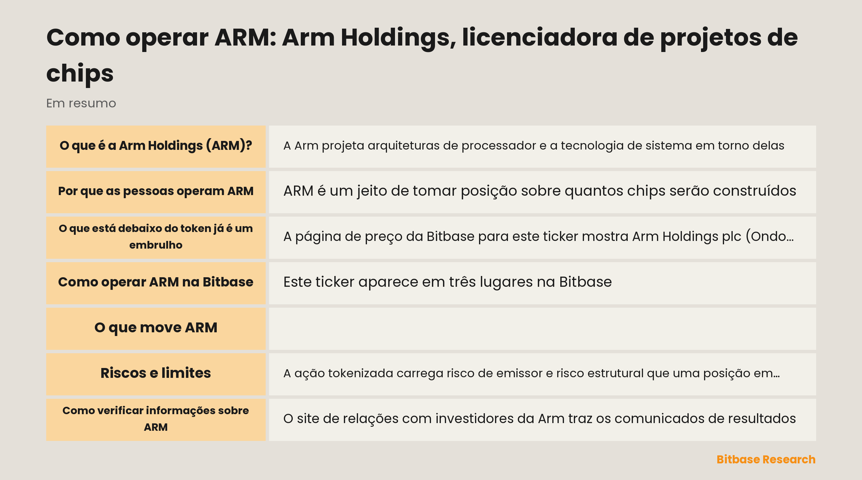 Como operar ARM: Arm Holdings, licenciadora de projetos de chips: pontos principais em resumo